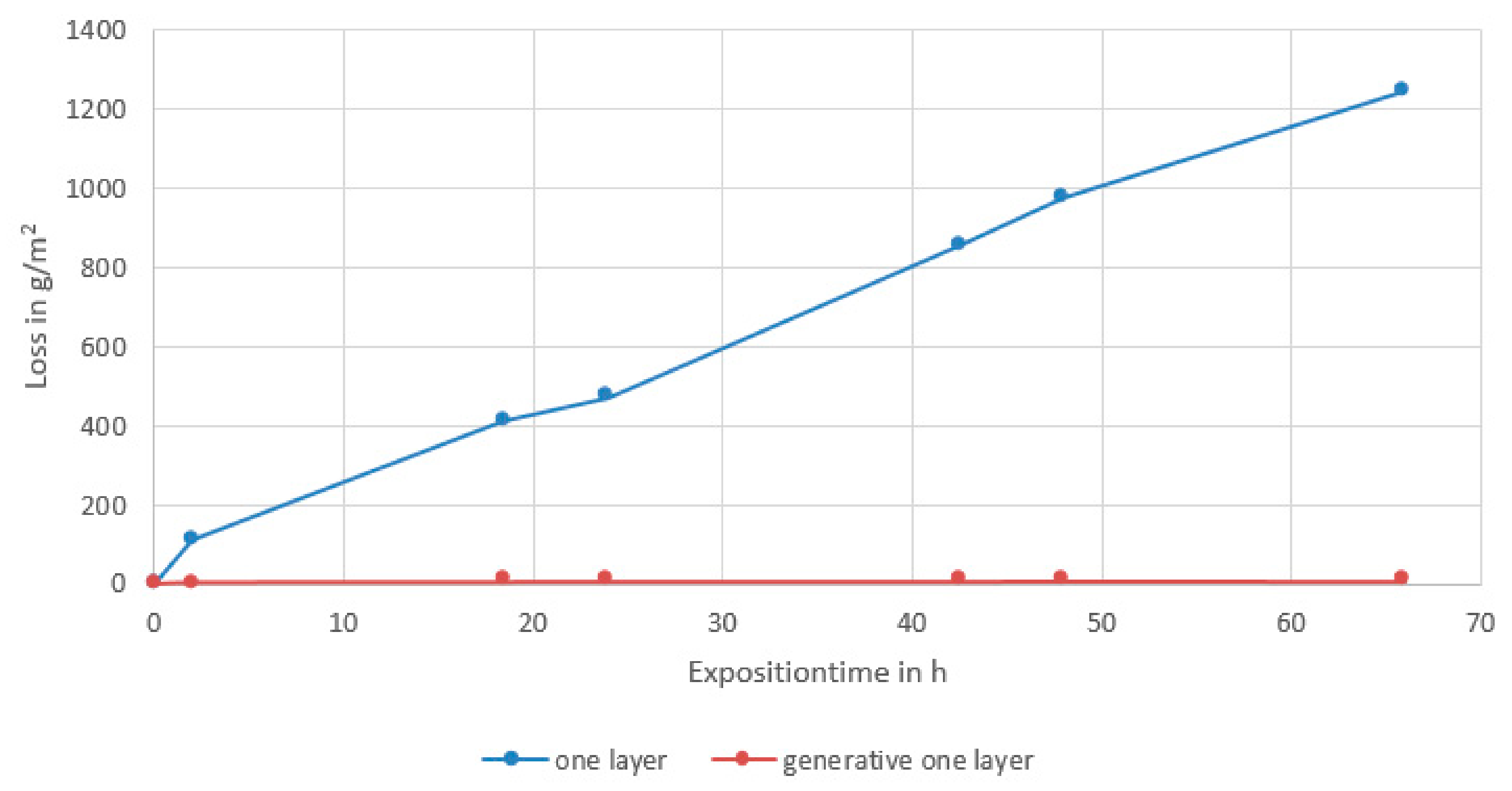 Metals 09 00809 g014