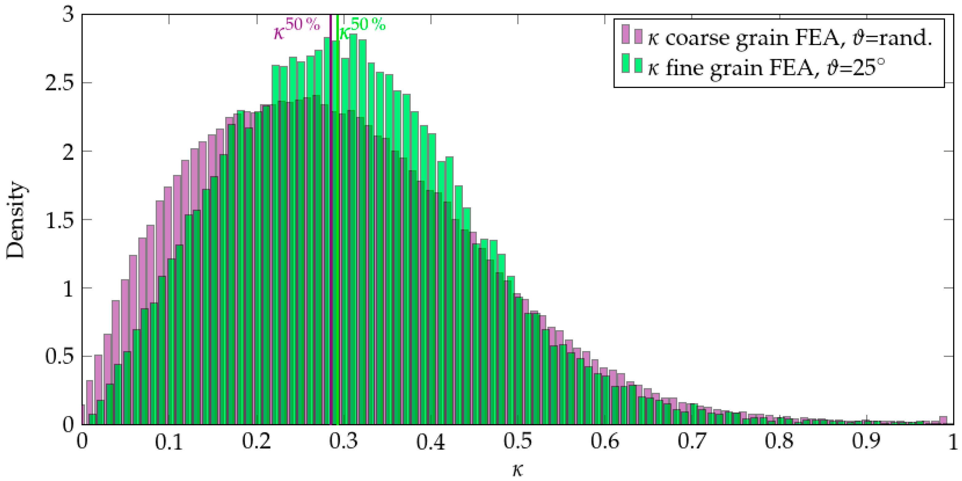 Metals 09 00813 g009