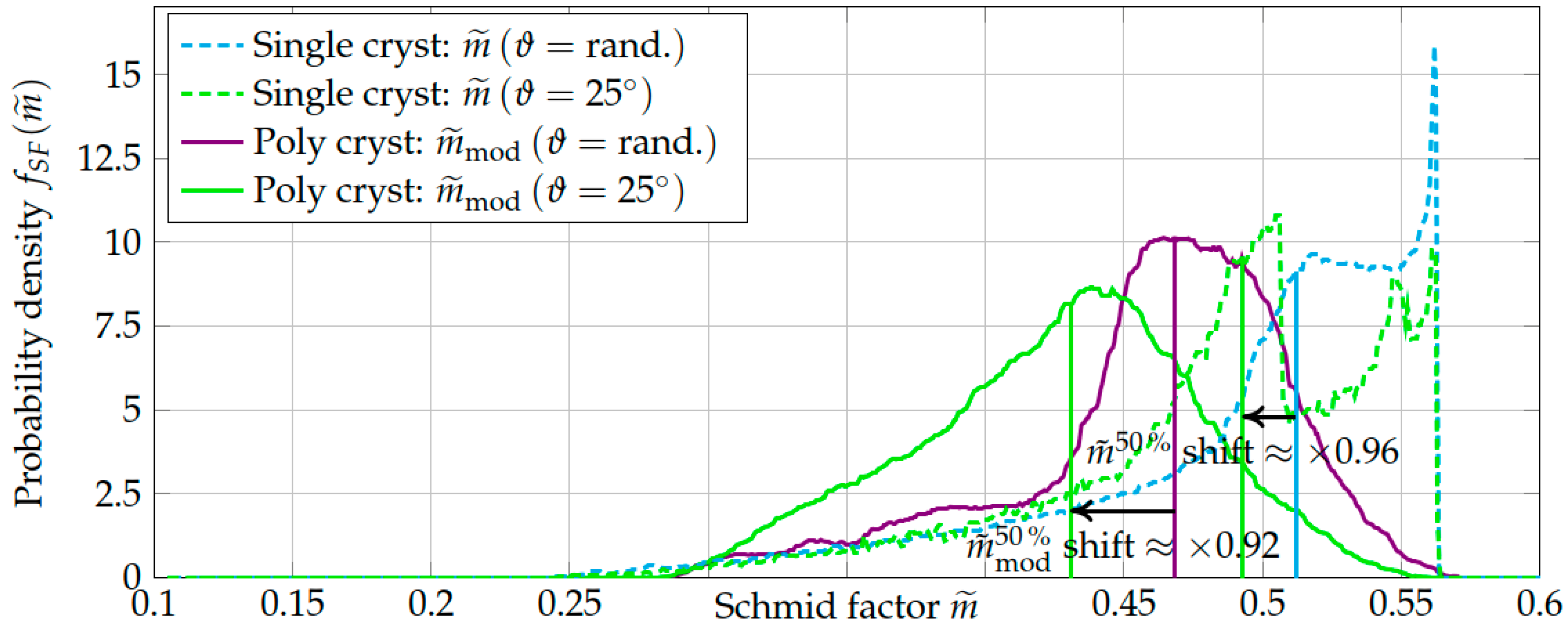 Metals 09 00813 g013