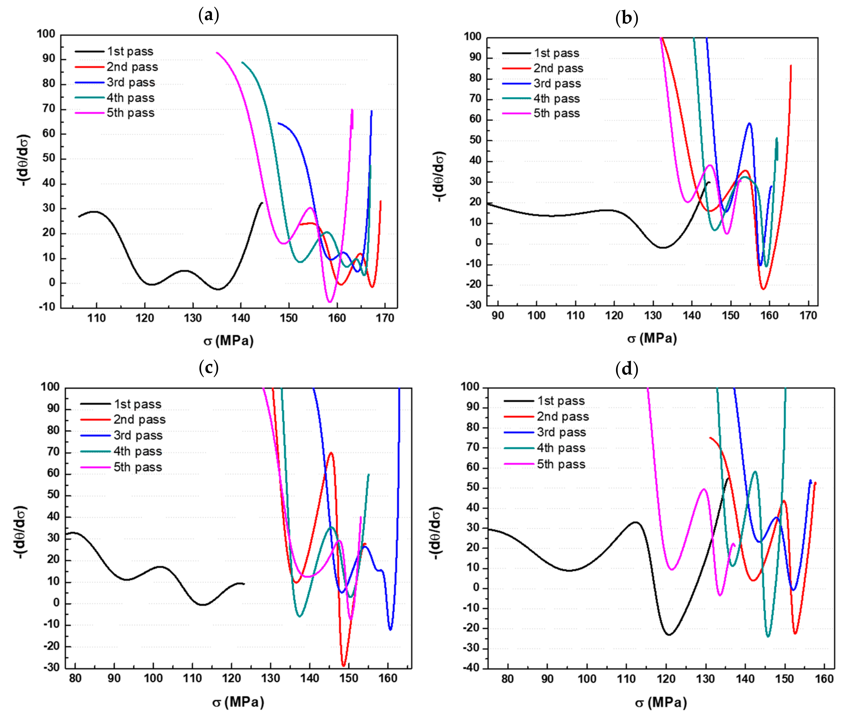 Metals 09 00814 g005