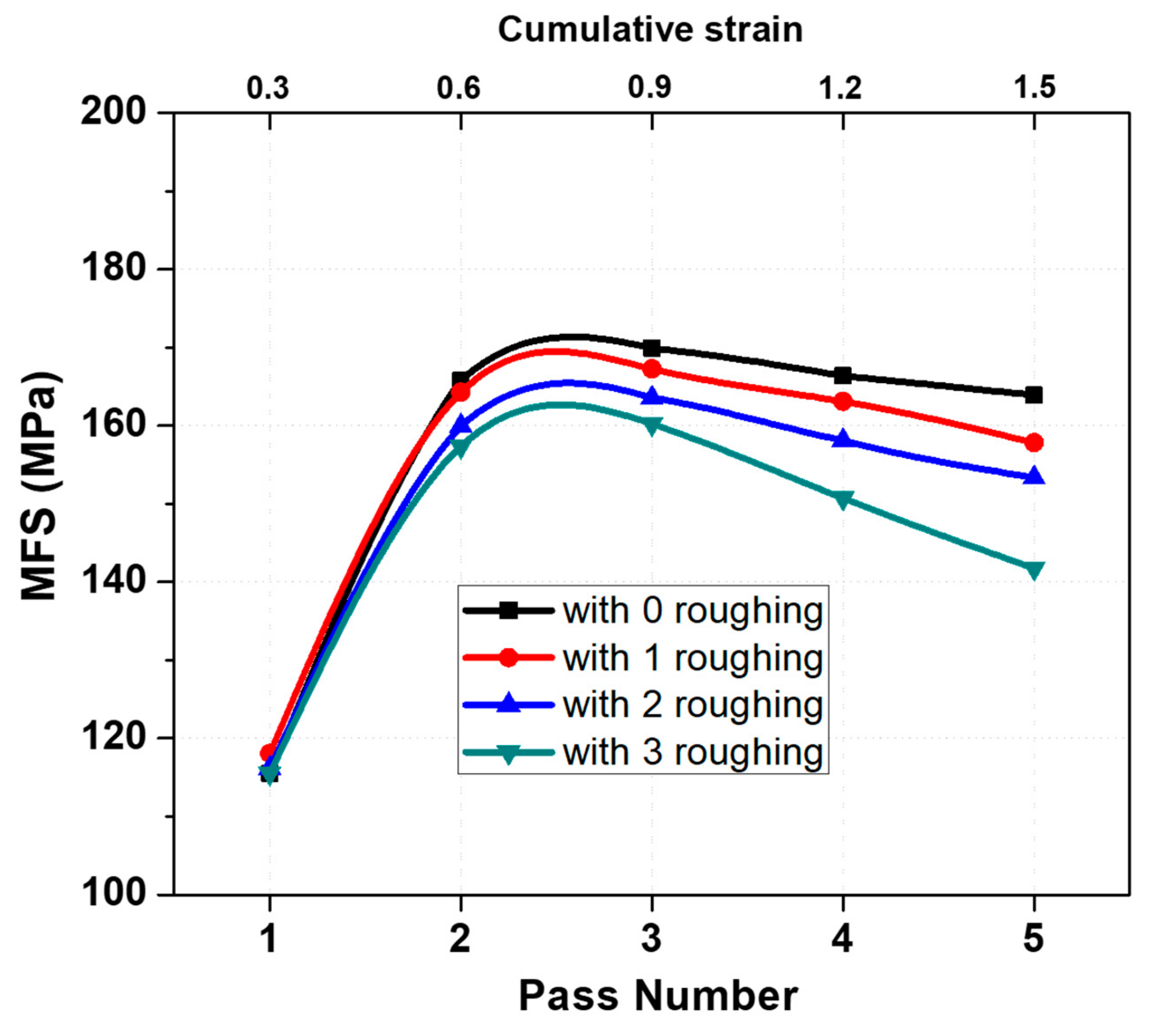 Metals 09 00814 g007