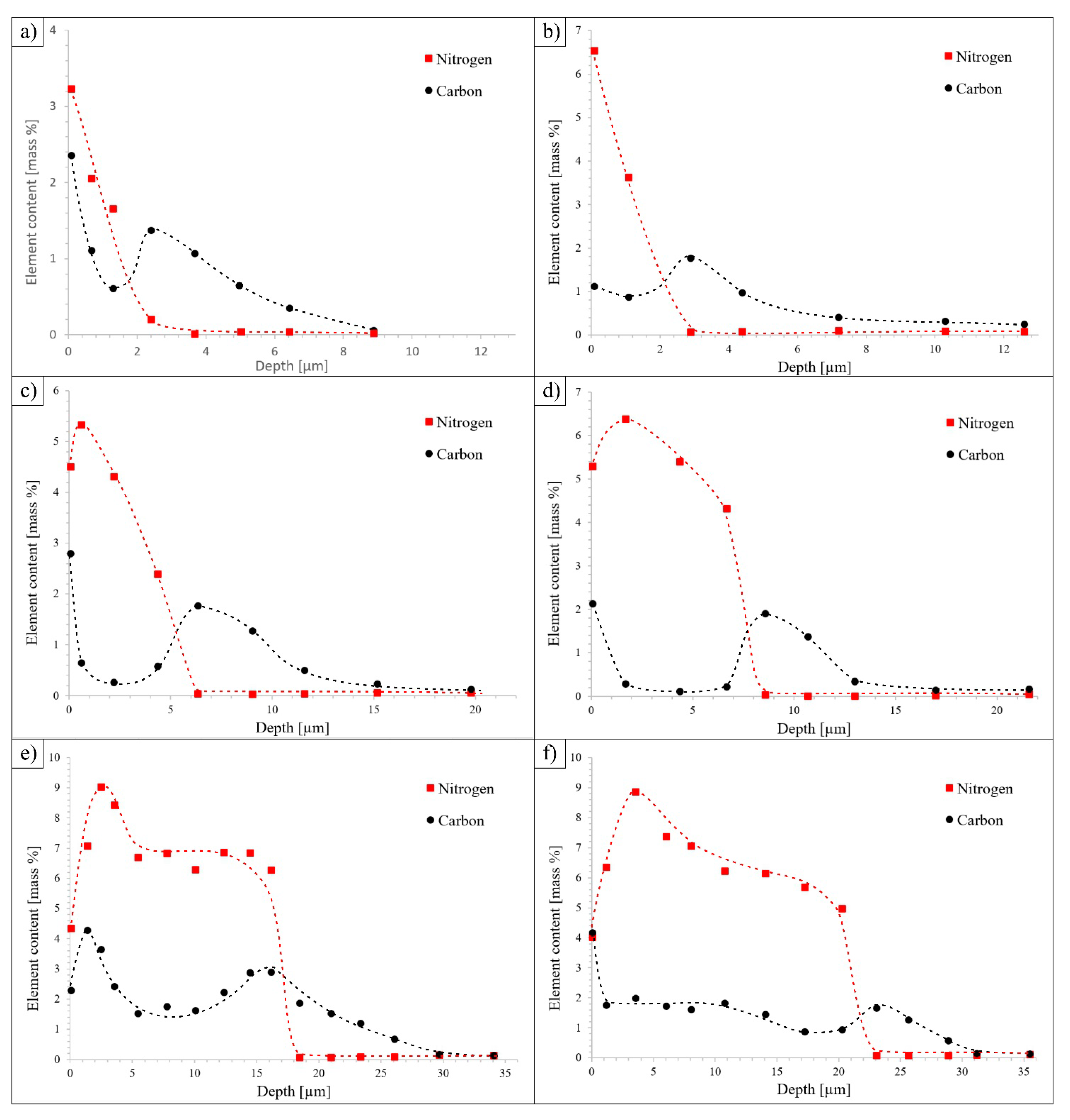Metals 09 00817 g008