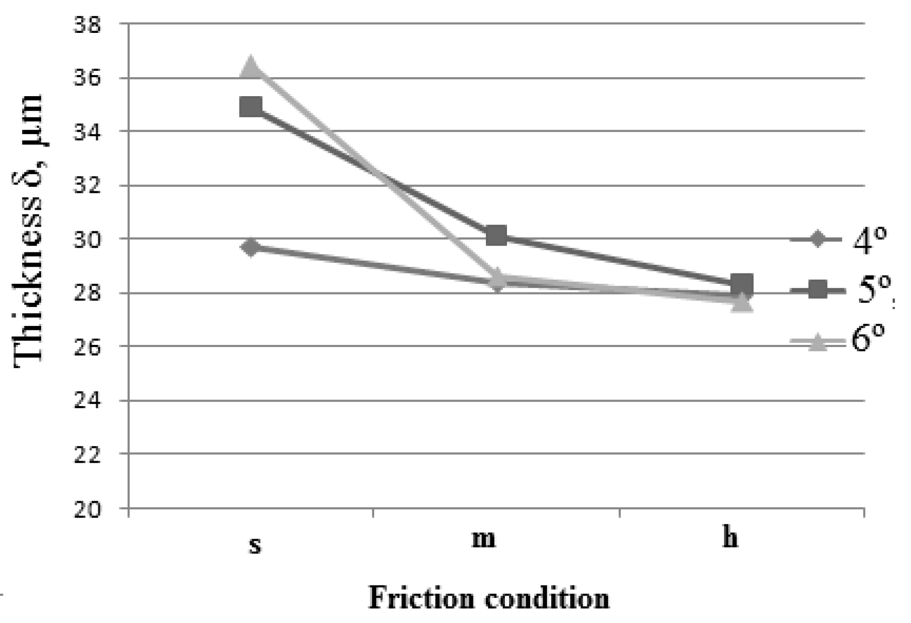 Metals 09 00819 g011