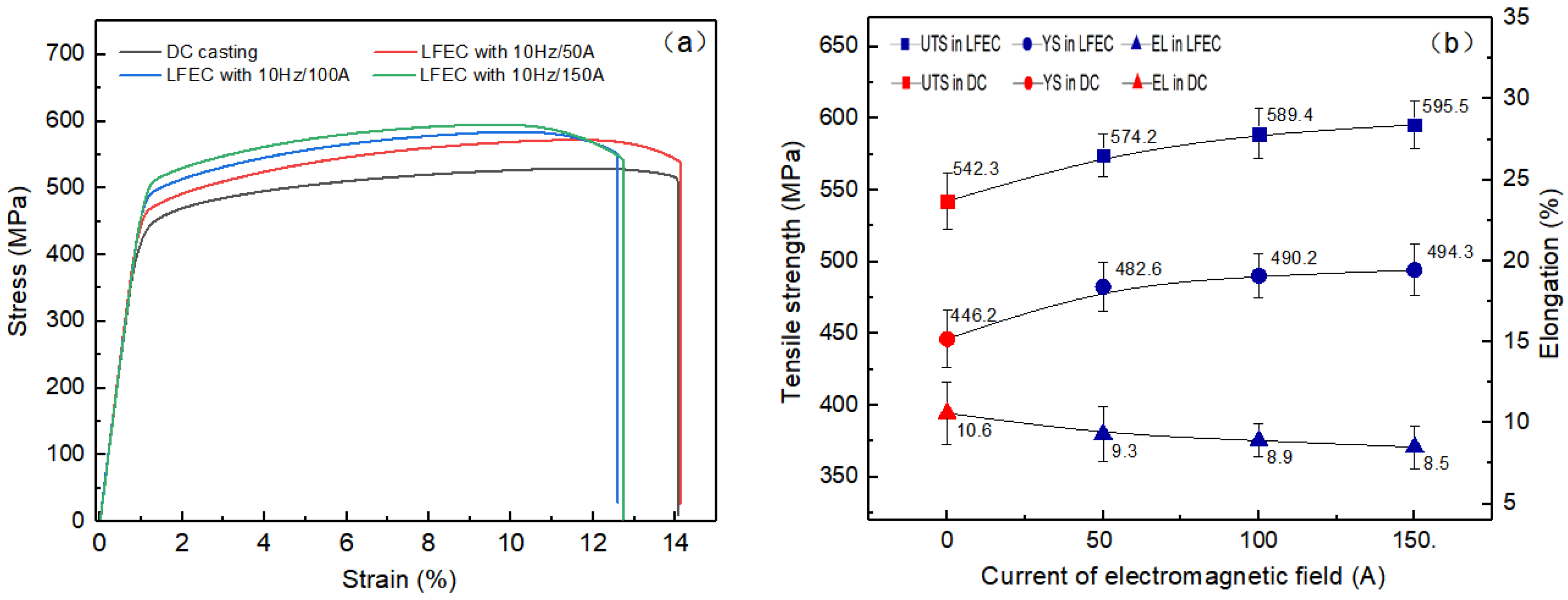 Metals 09 00822 g012