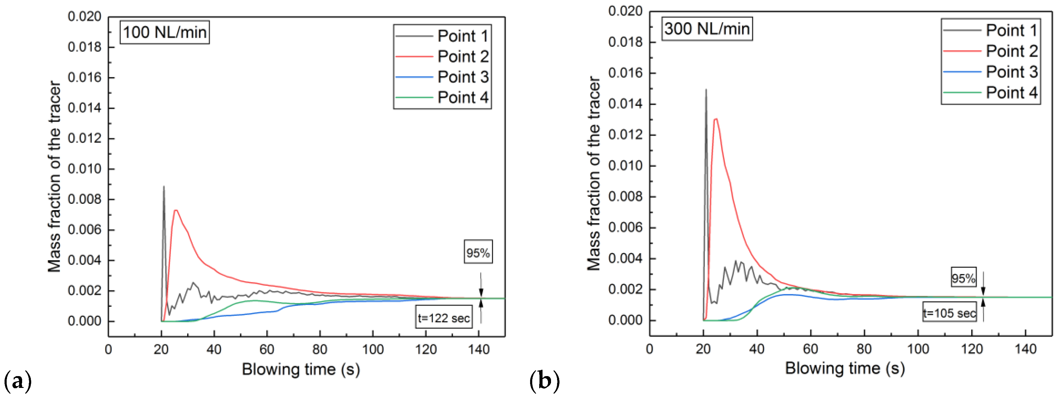 Metals 09 00829 g010a