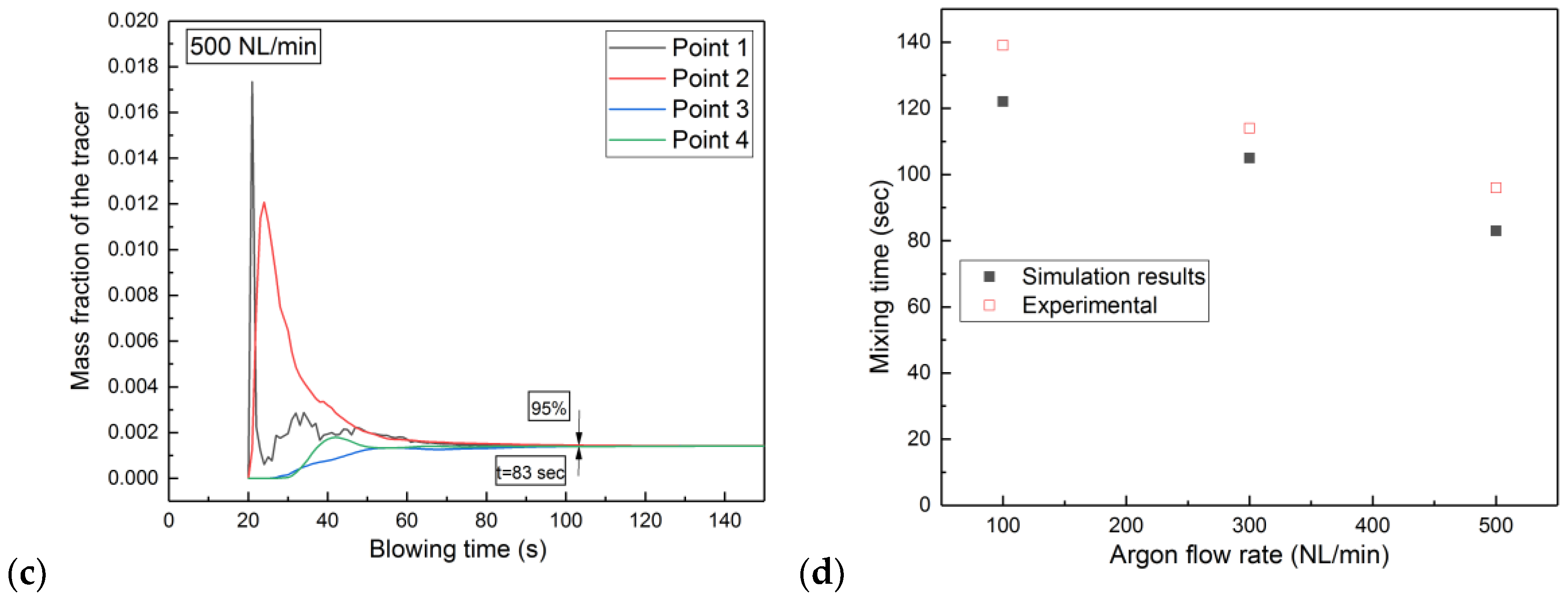 Metals 09 00829 g010b