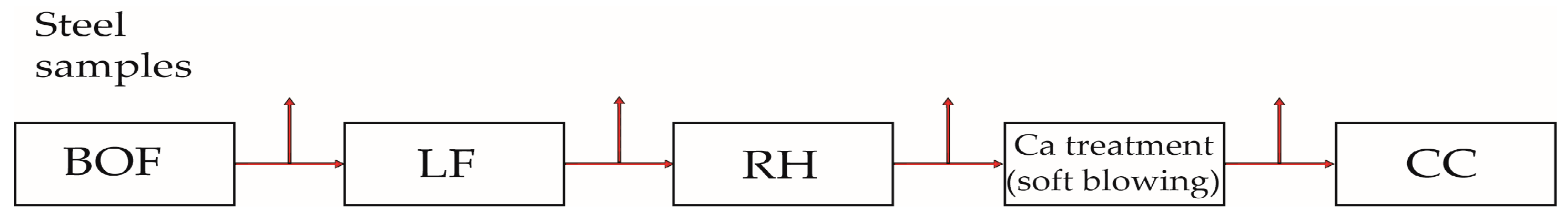 Metals 09 00830 g004 Metals 09 00830 g004