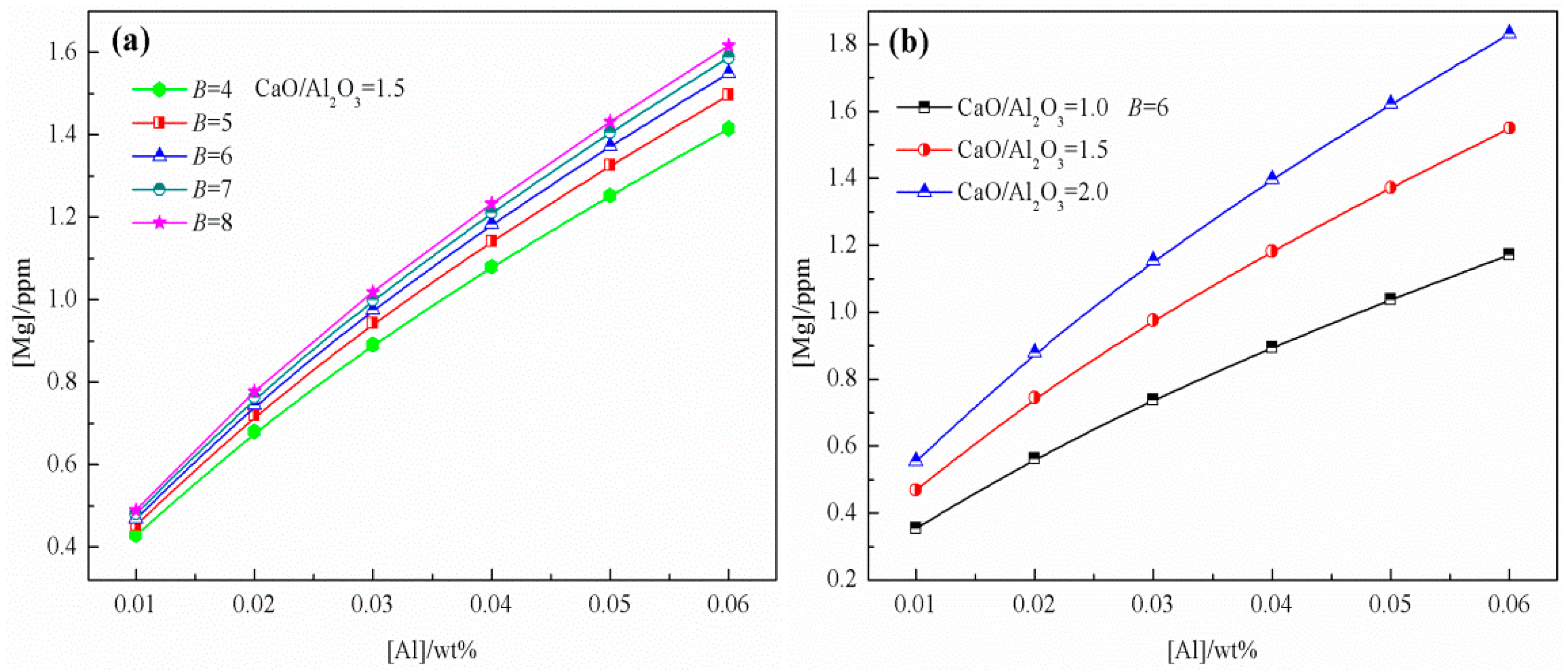 Metals 09 00830 g007 Metals 09 00830 g007