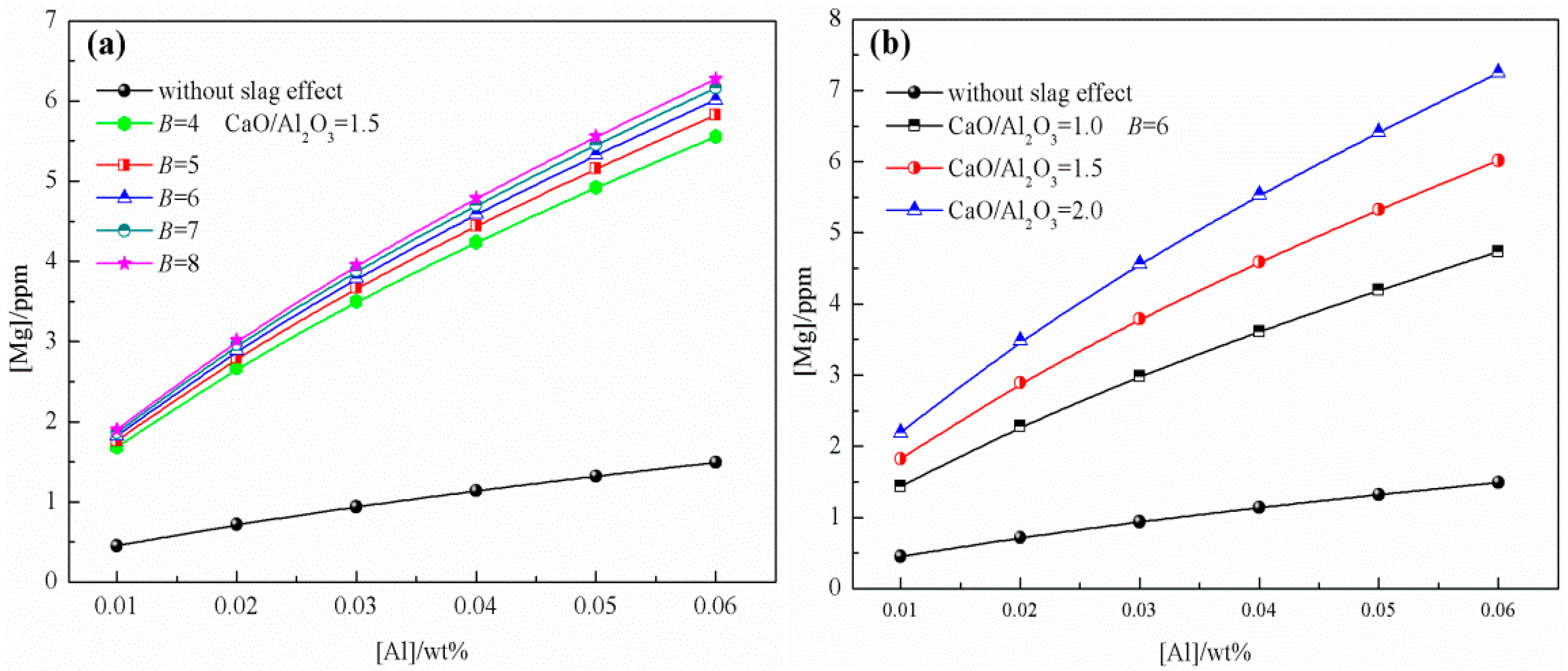 Metals 09 00830 g008 Metals 09 00830 g008