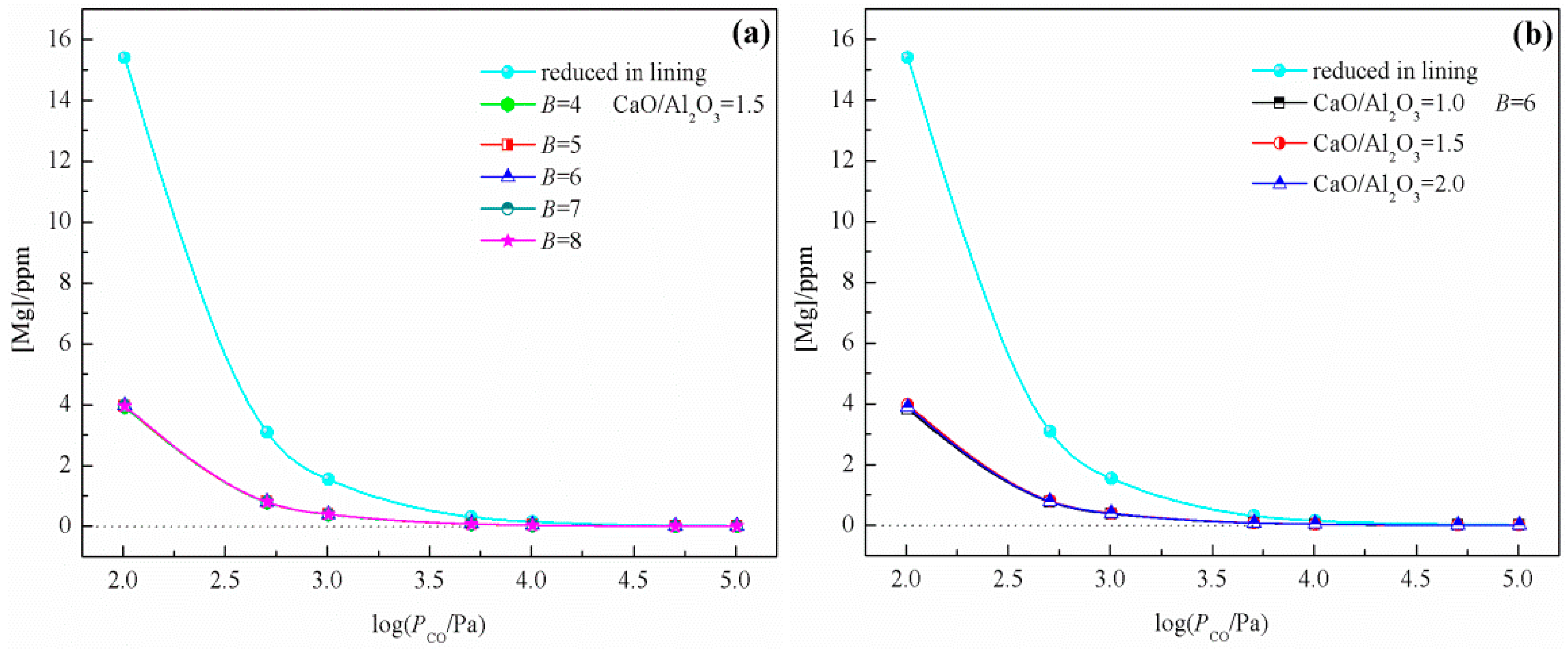 Metals 09 00830 g009 Metals 09 00830 g009