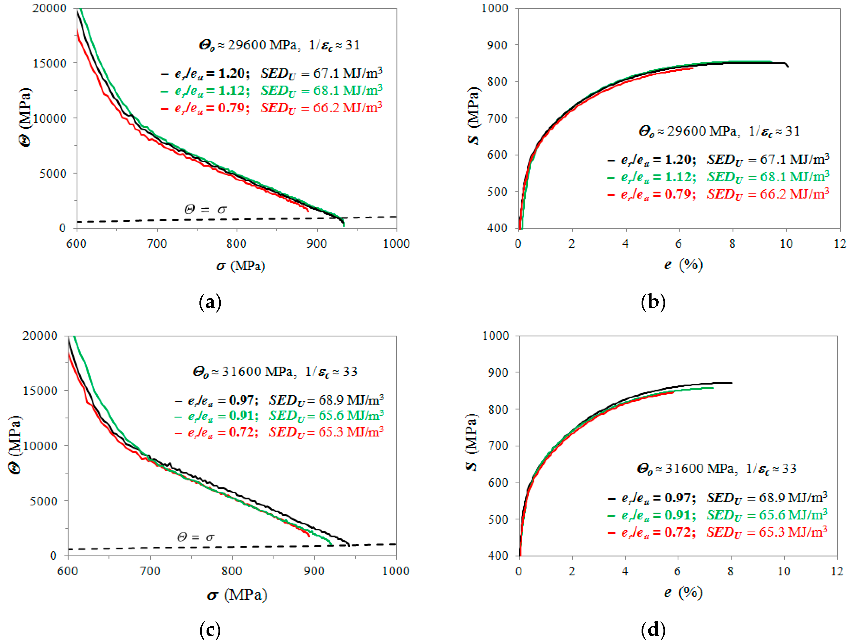 Metals 09 00837 g005a