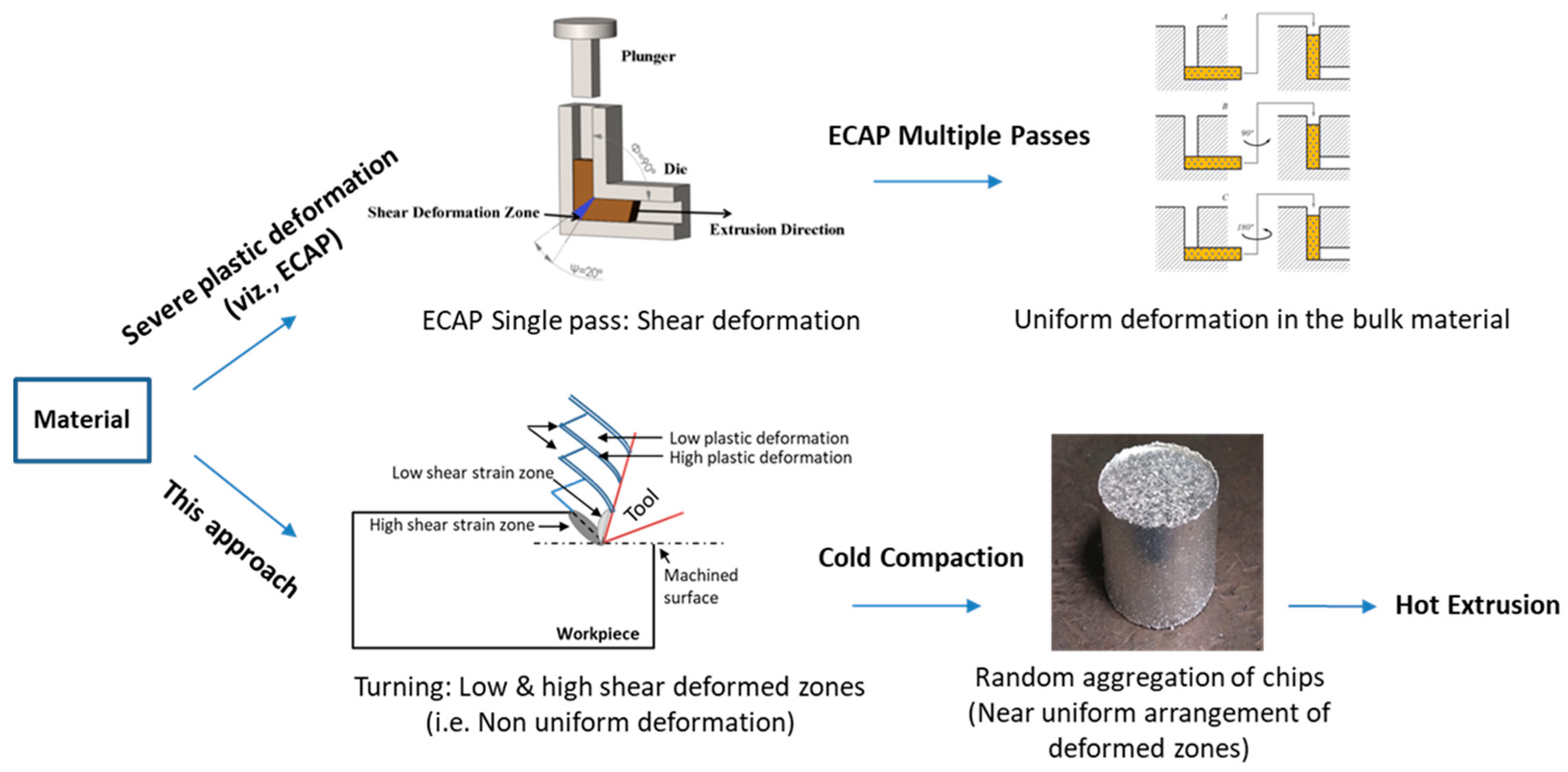 Metals 09 00841 g001