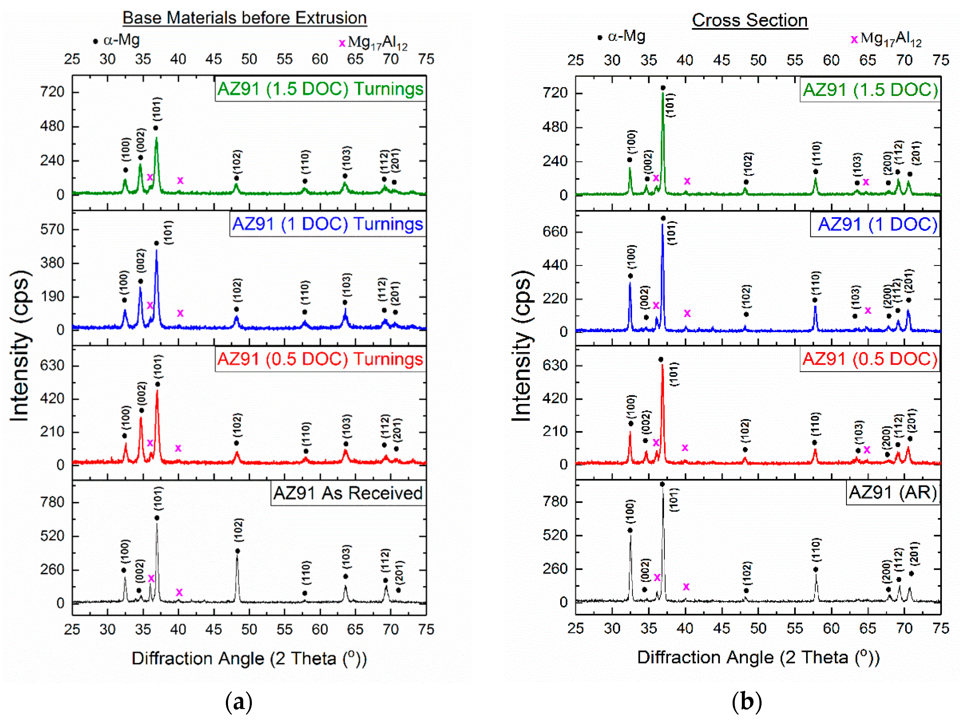 Metals 09 00841 g004