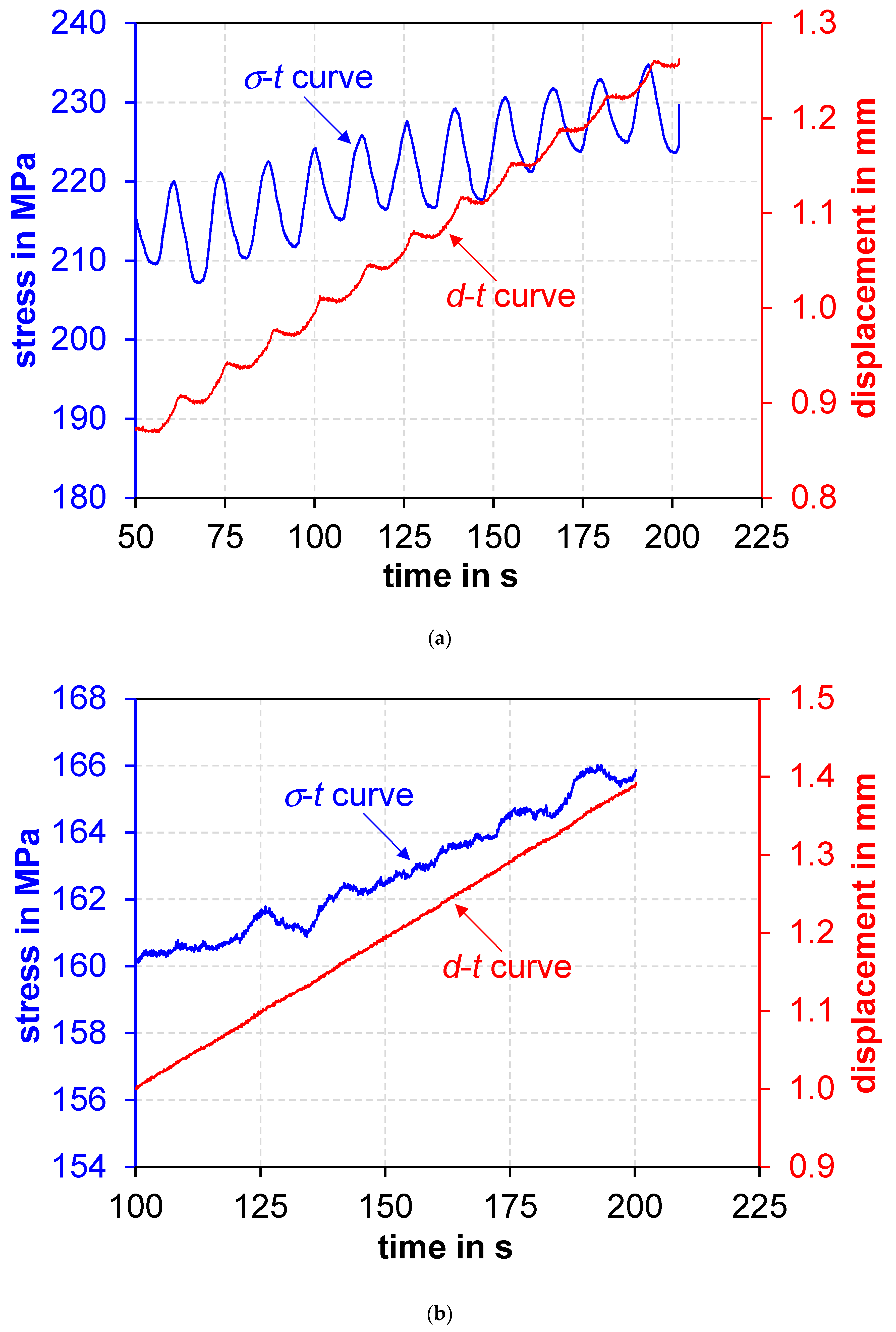 Metals 09 00845 g003