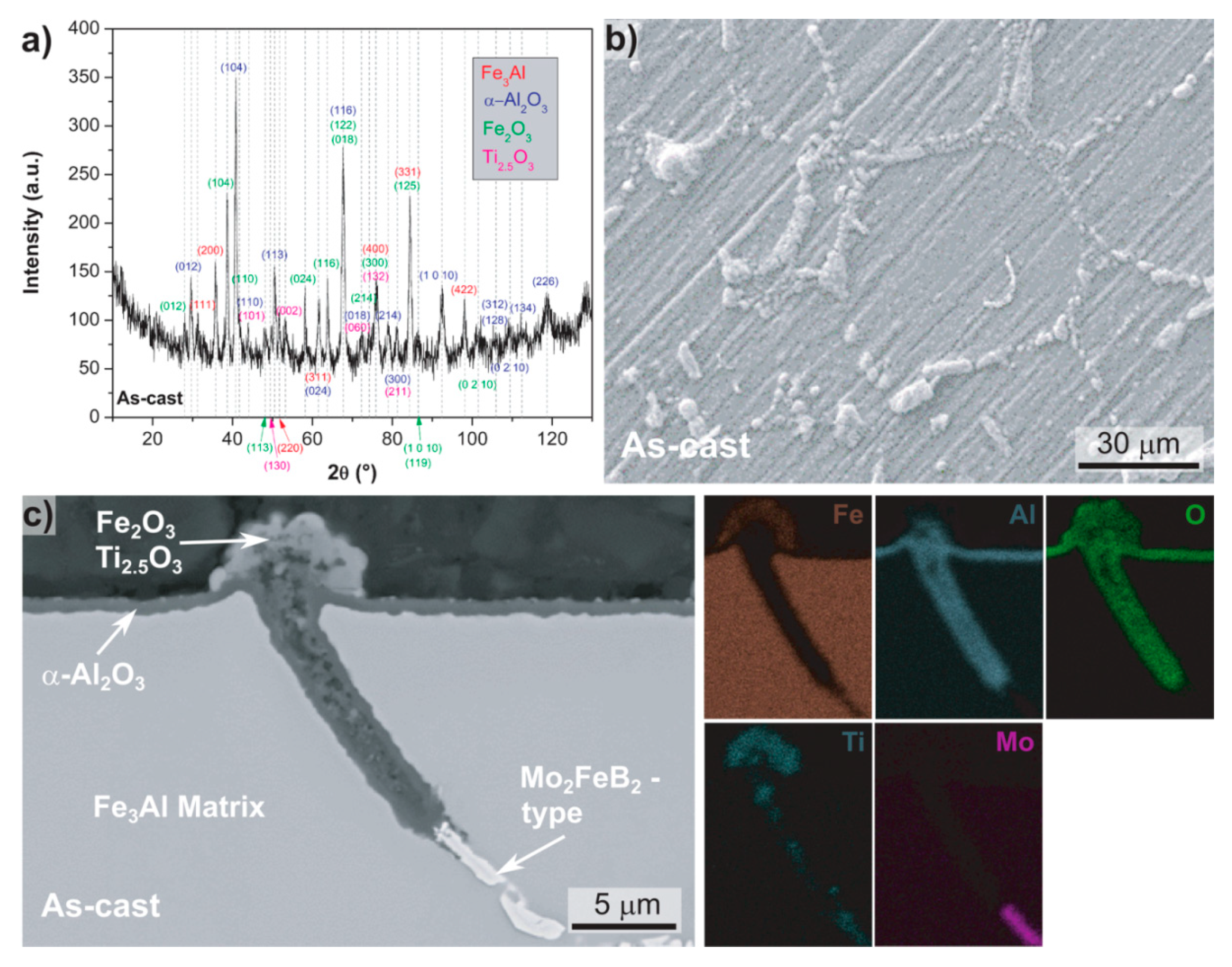 Metals 09 00847 g003