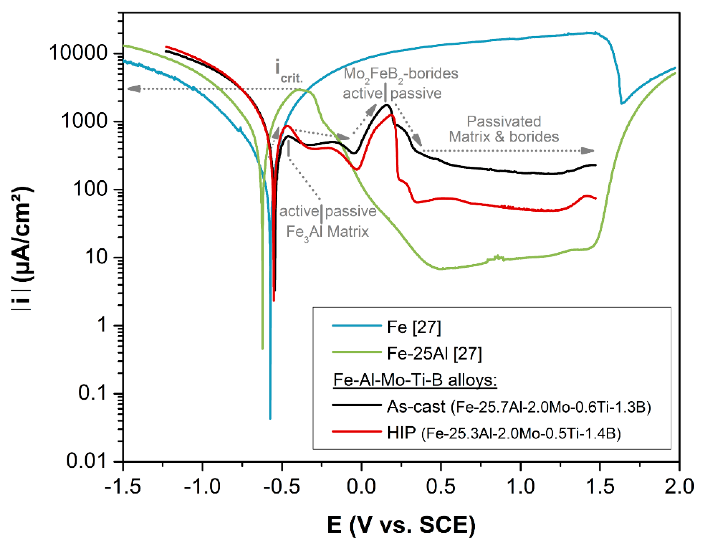 Metals 09 00847 g004