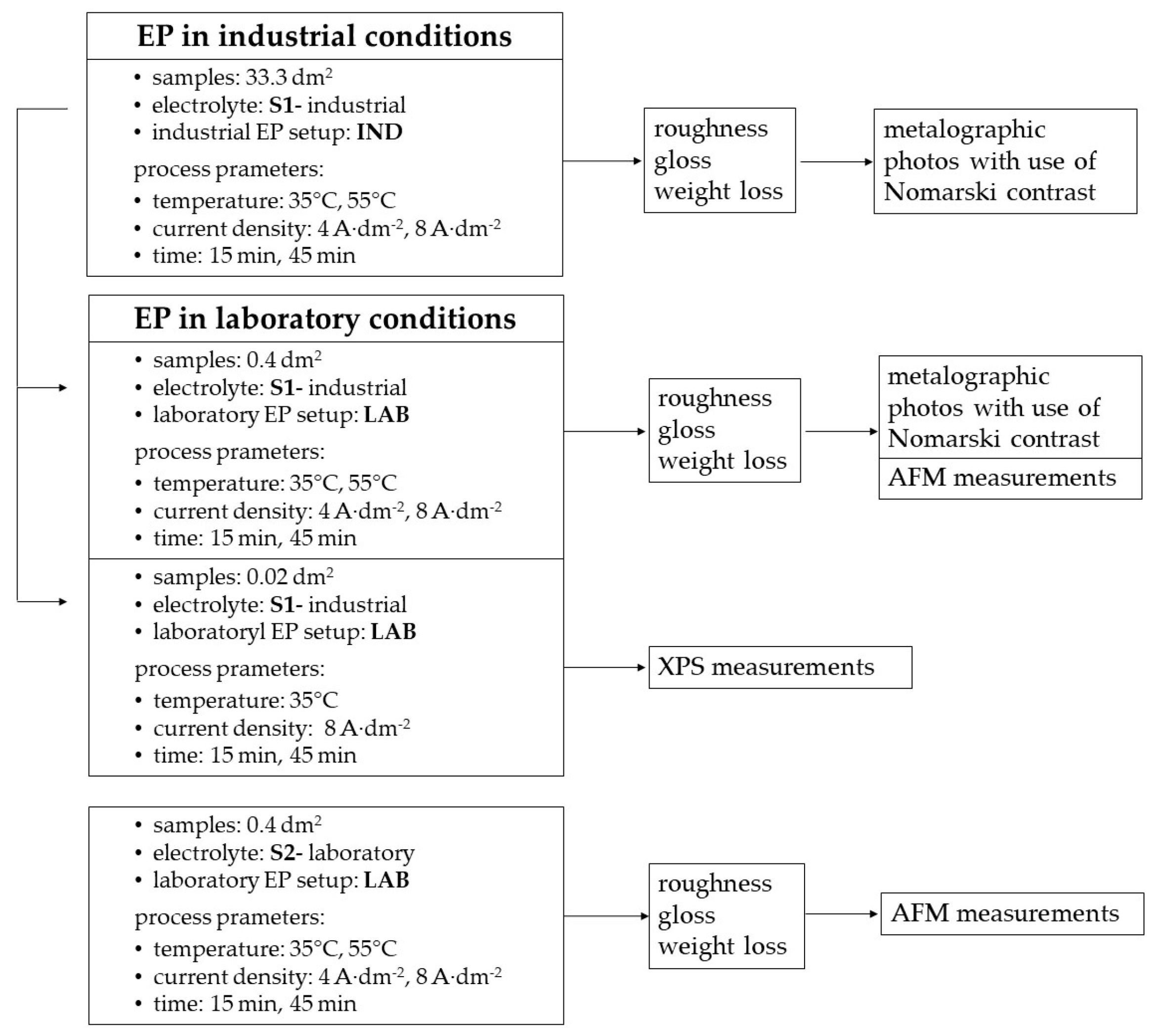 Metals 09 00854 g001