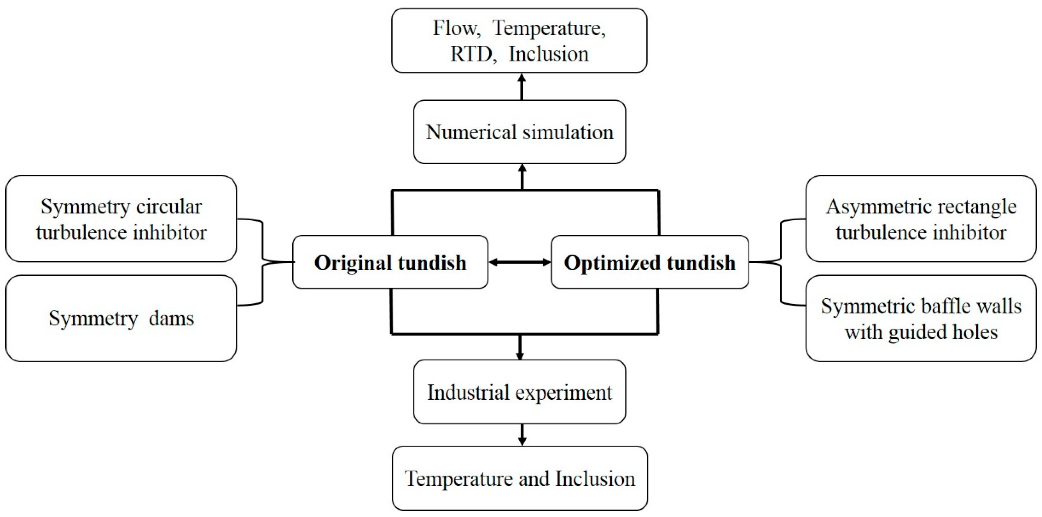 Metals 09 00855 g001