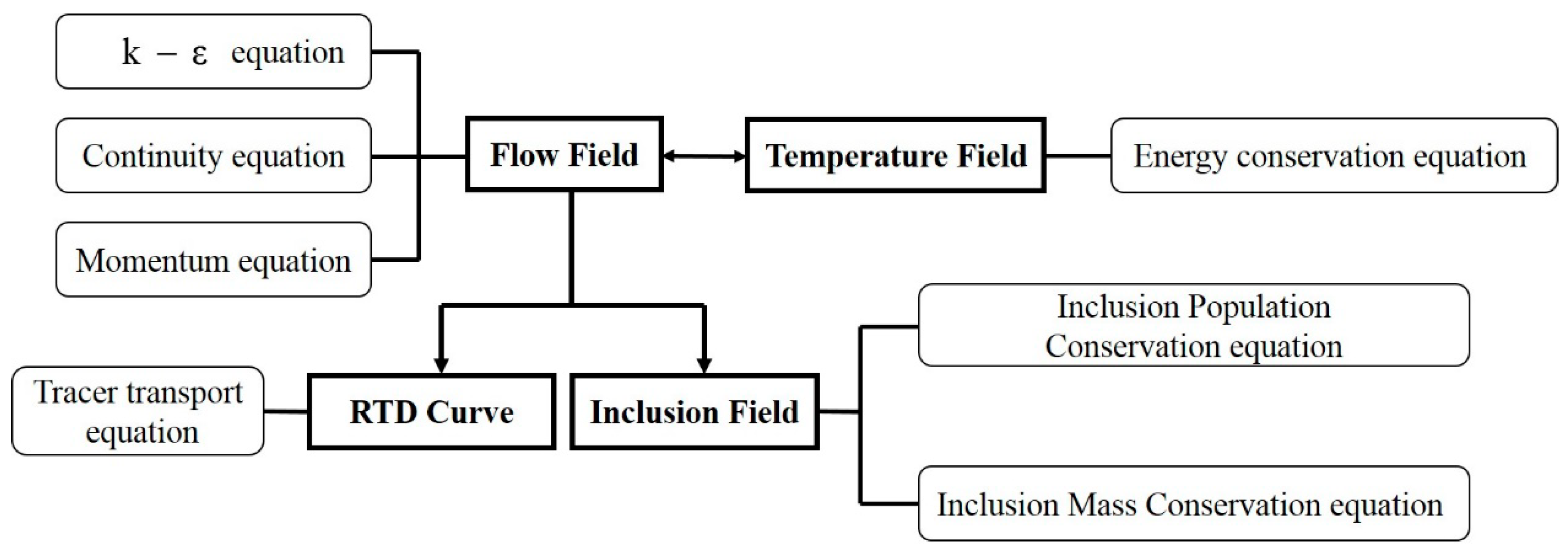 Metals 09 00855 g003