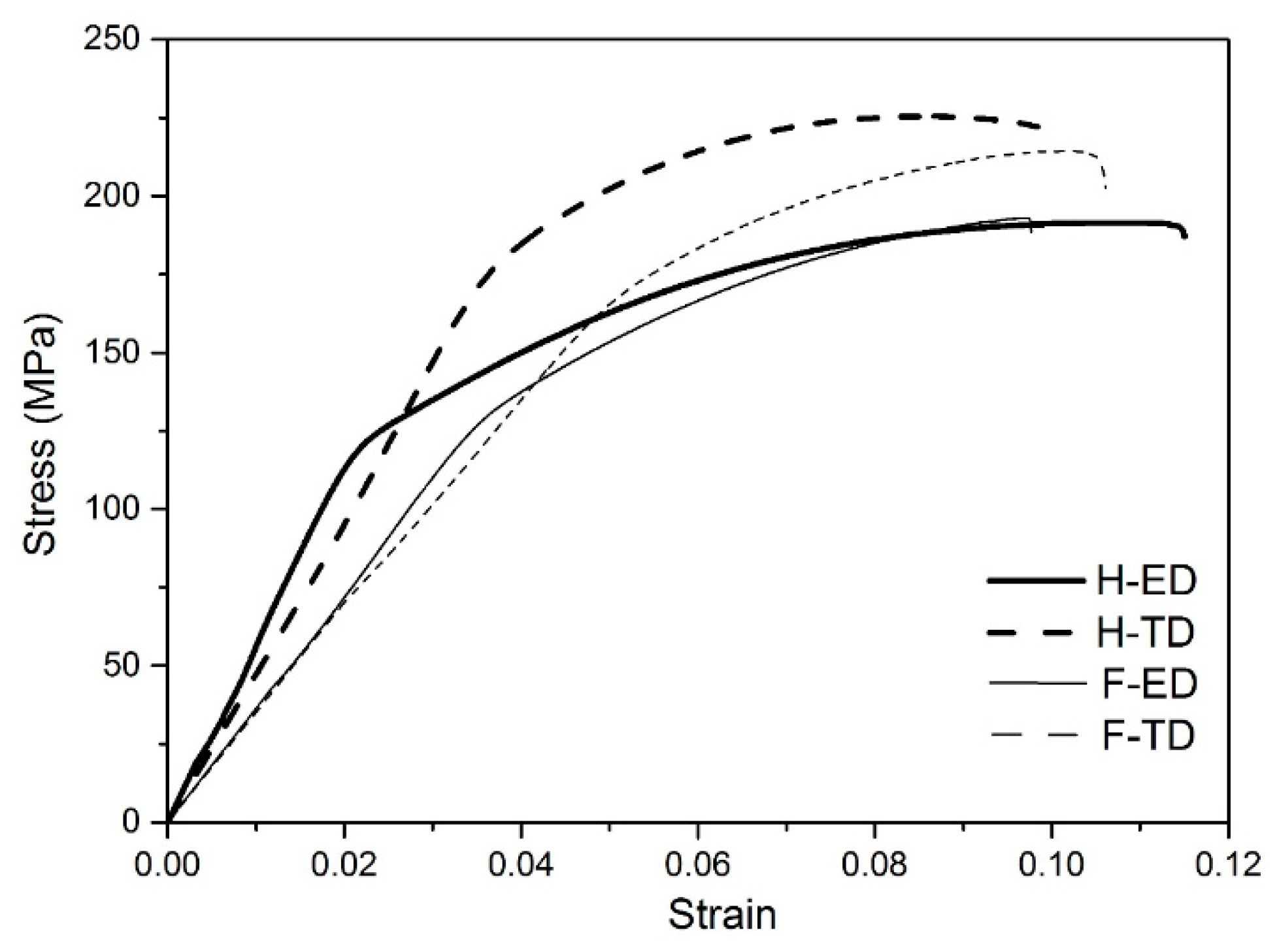 Metals 09 00857 g003