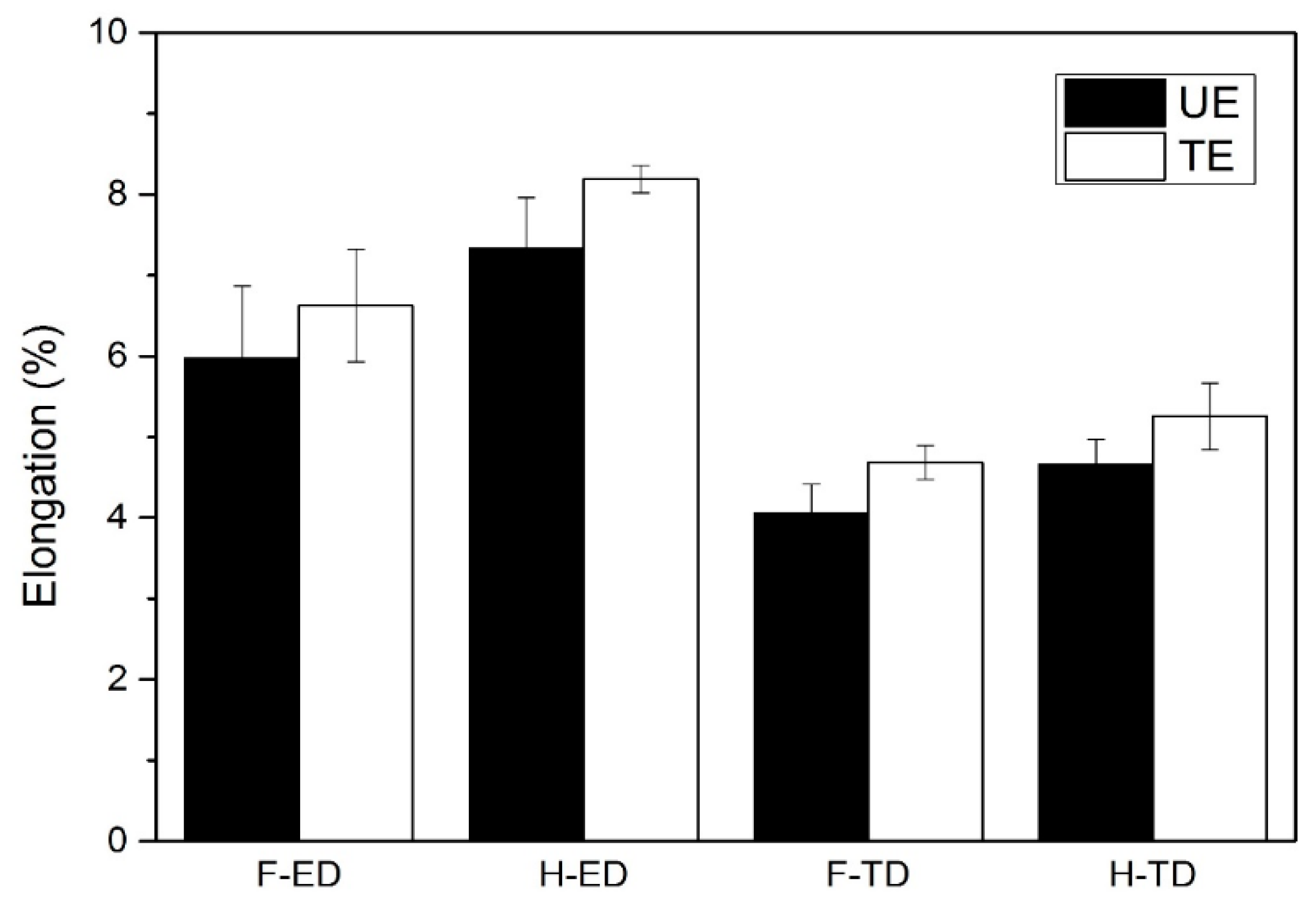 Metals 09 00857 g005