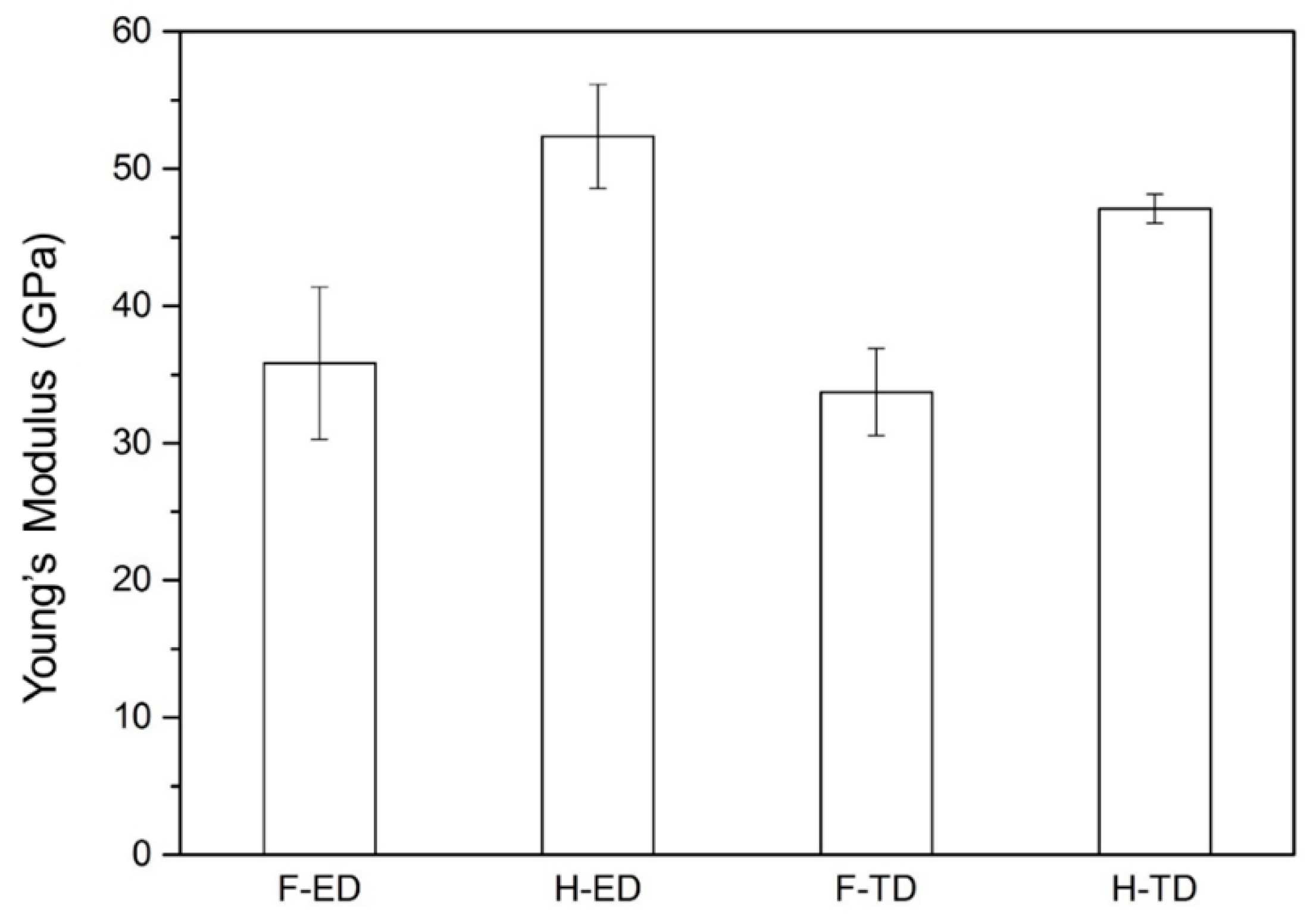 Metals 09 00857 g006