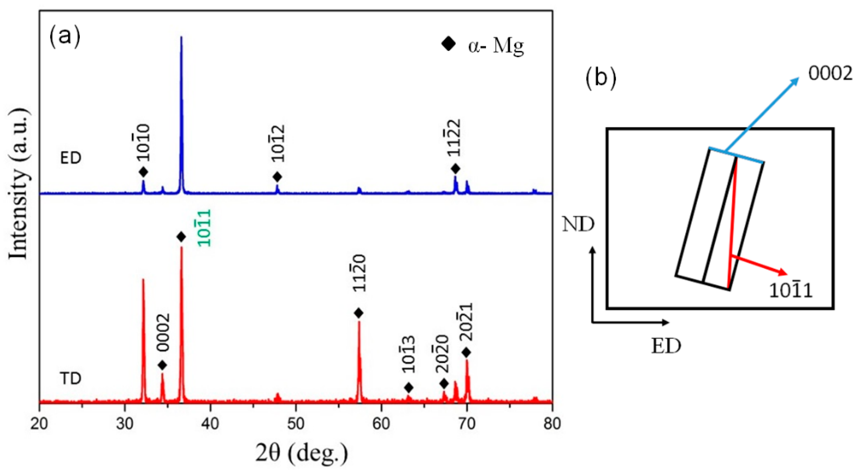 Metals 09 00857 g007