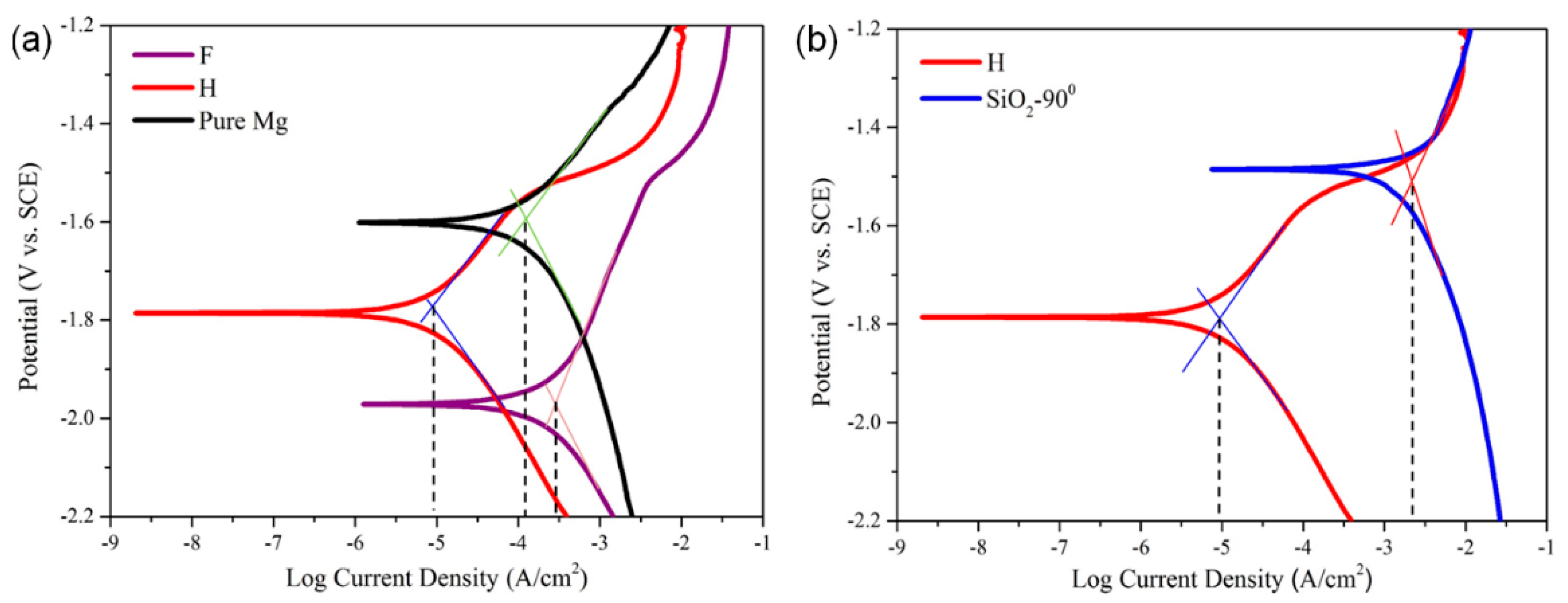 Metals 09 00857 g014