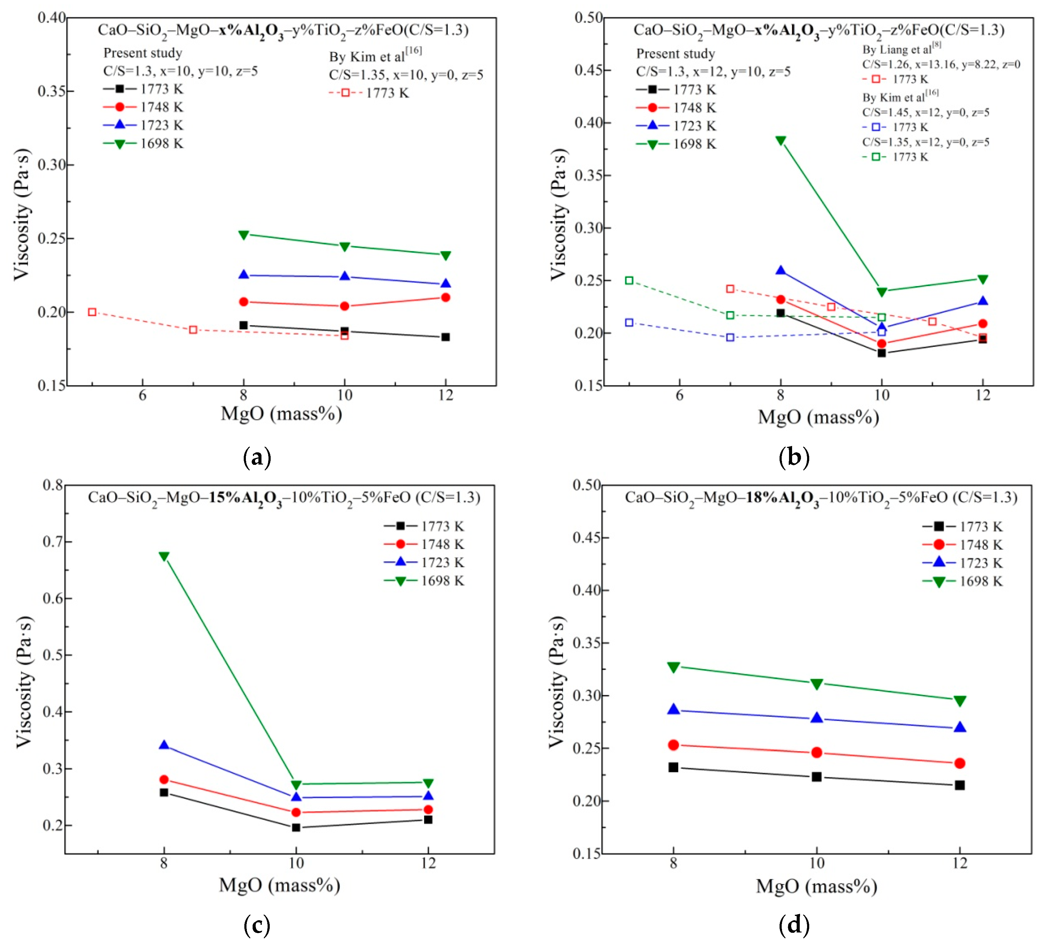 Metals 09 00866 g003