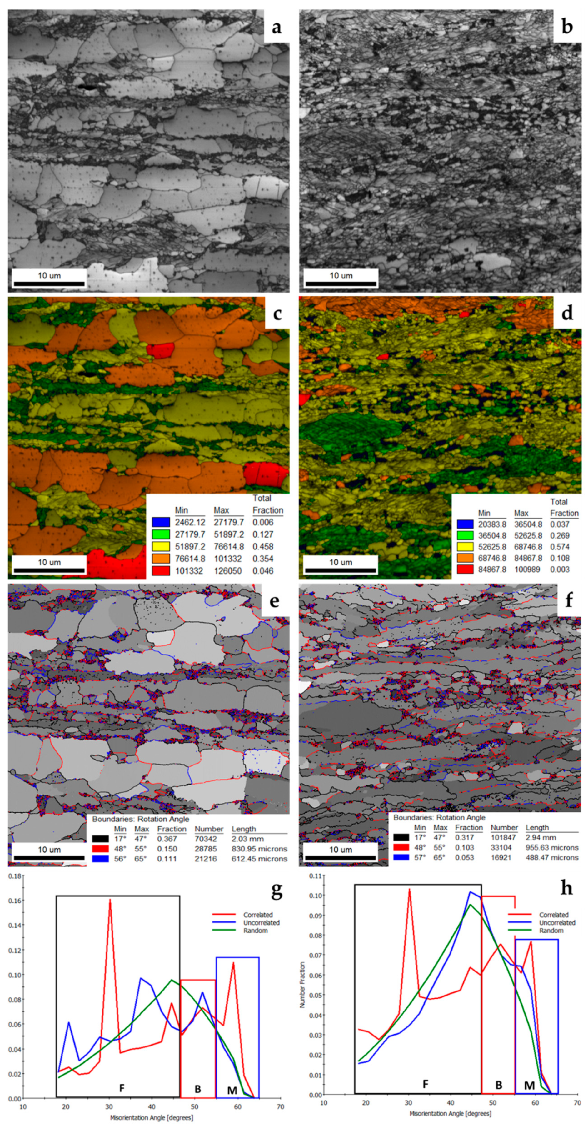 Metals 09 00877 g006