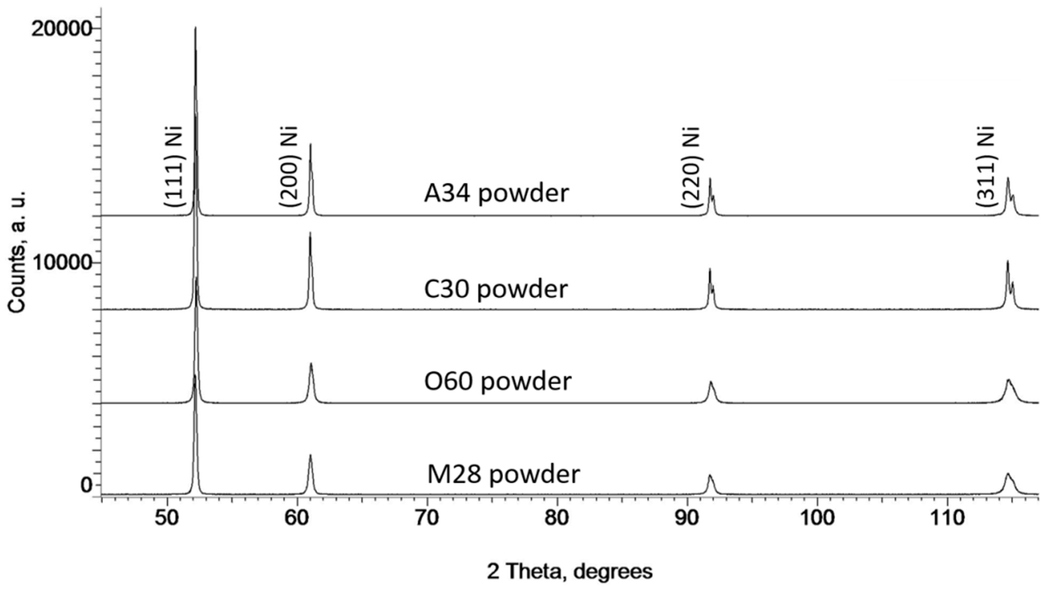 Metals 09 00890 g005