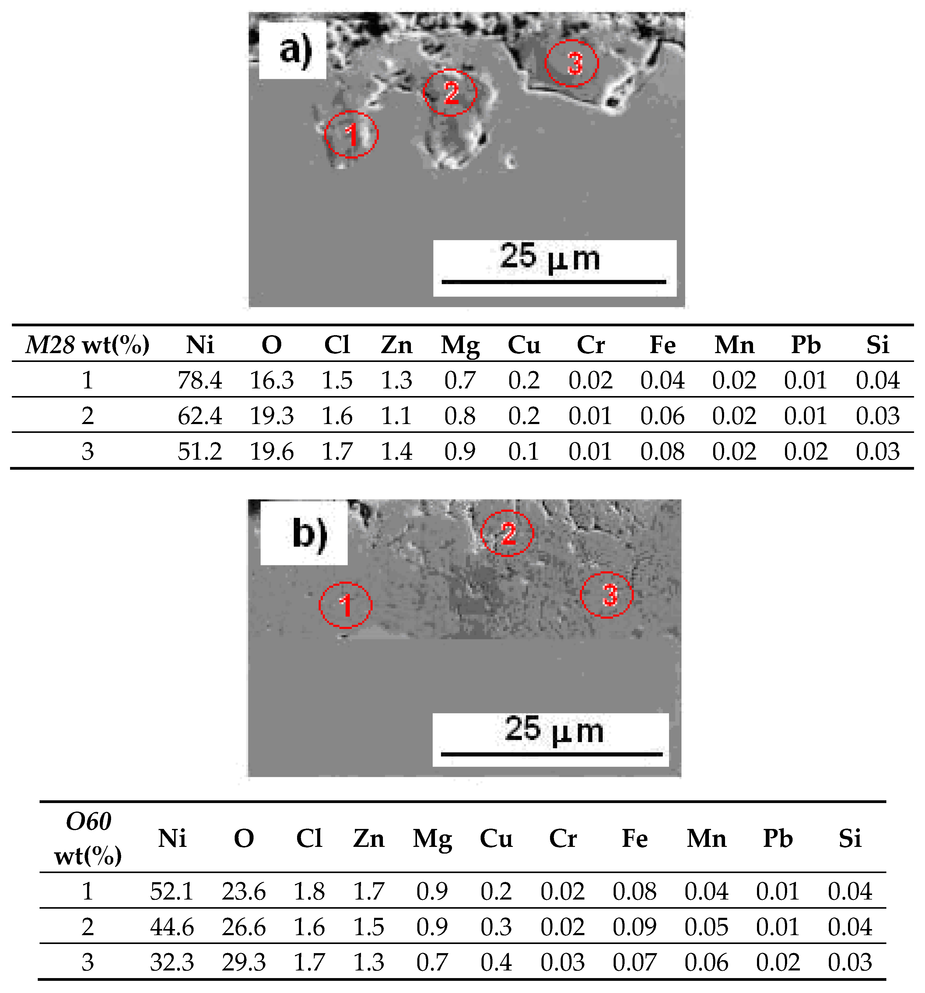 Metals 09 00890 g012