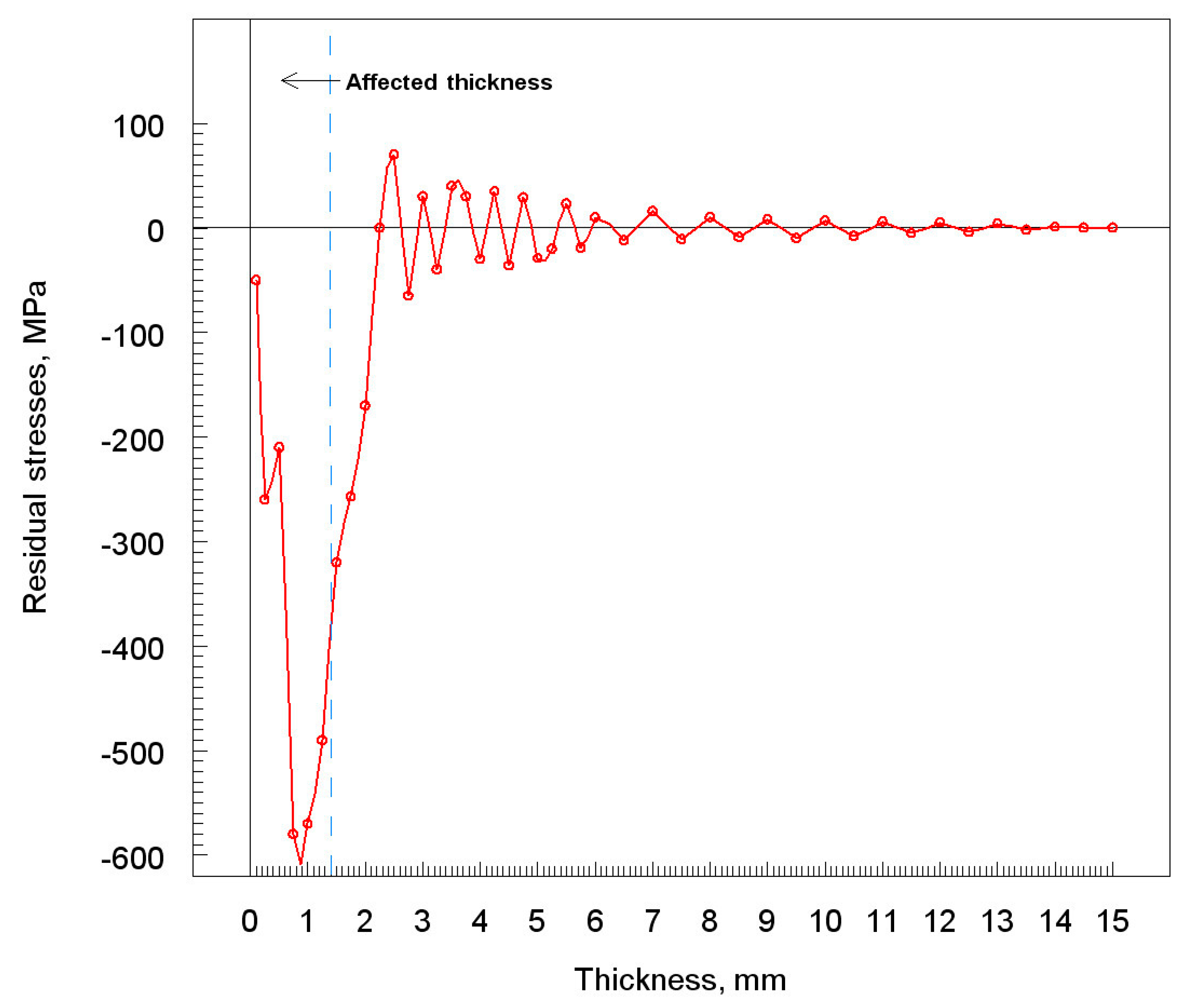 Metals 09 00890 g013
