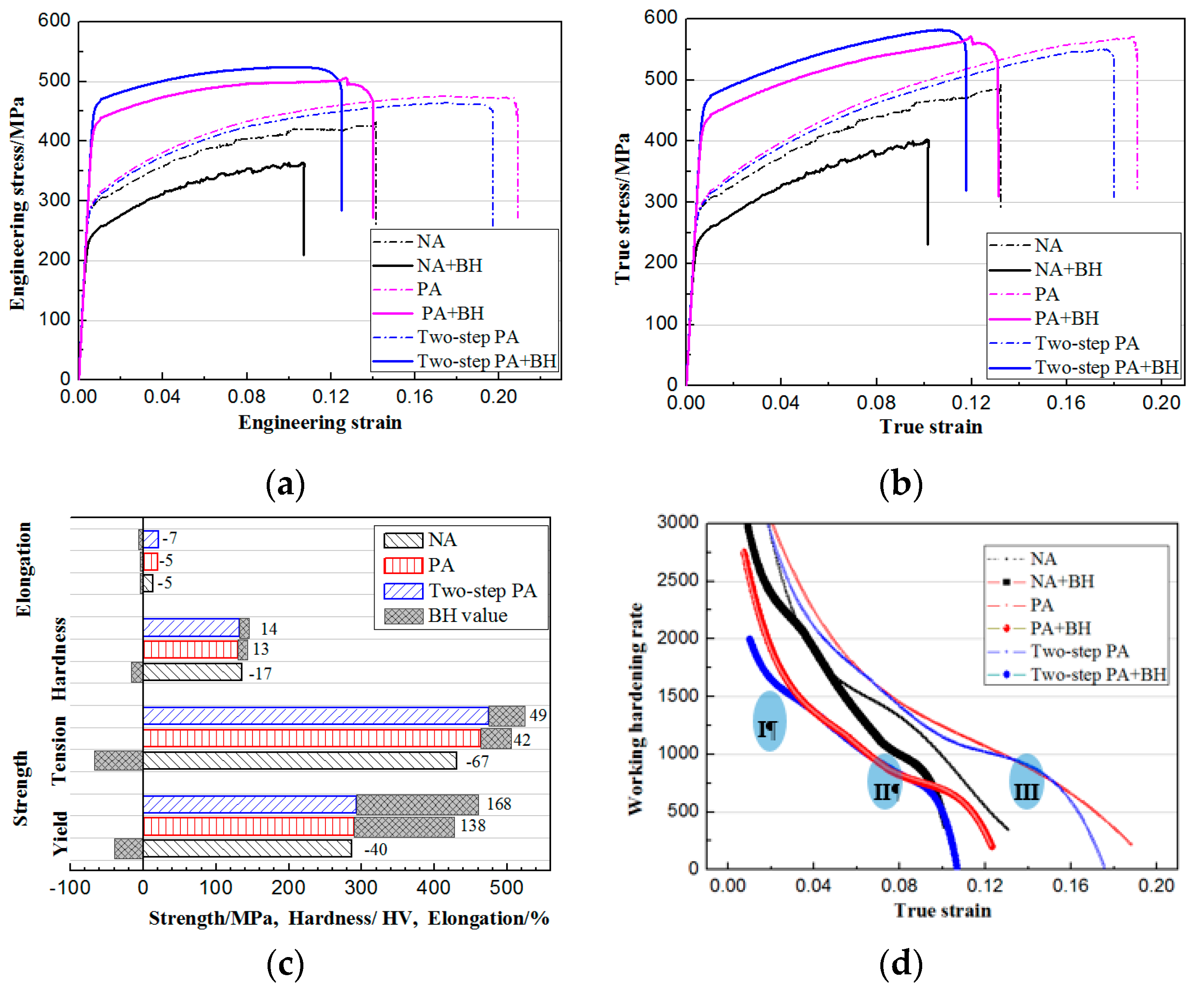 Metals 09 00895 g006