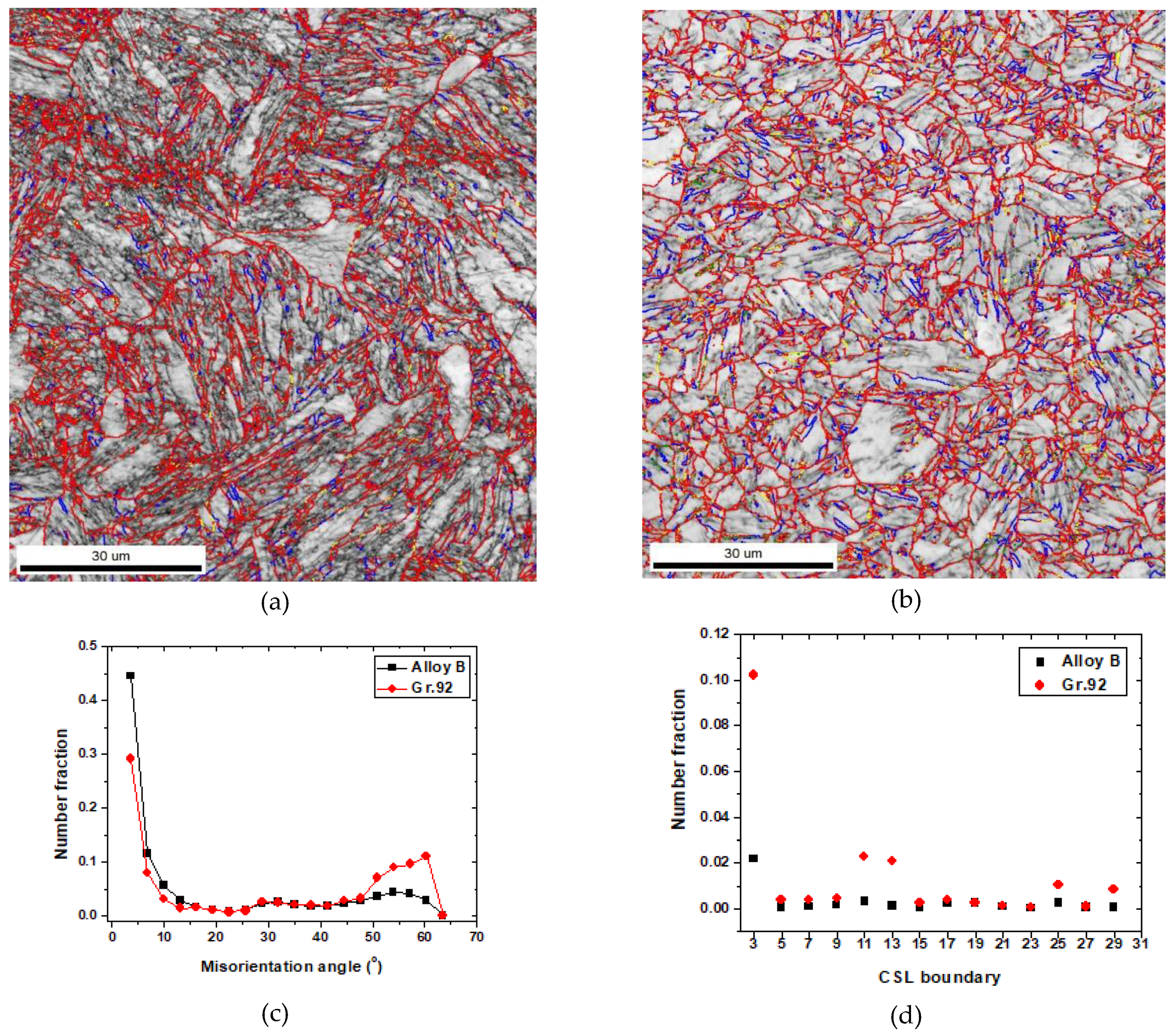 Metals 09 00904 g006
