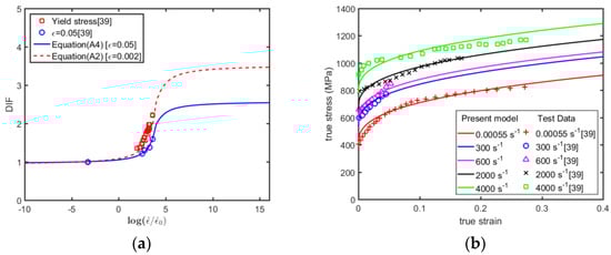 Metals 09 00905 g0a2