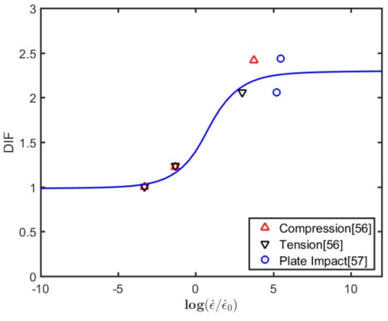 Metals 09 00905 g0a5
