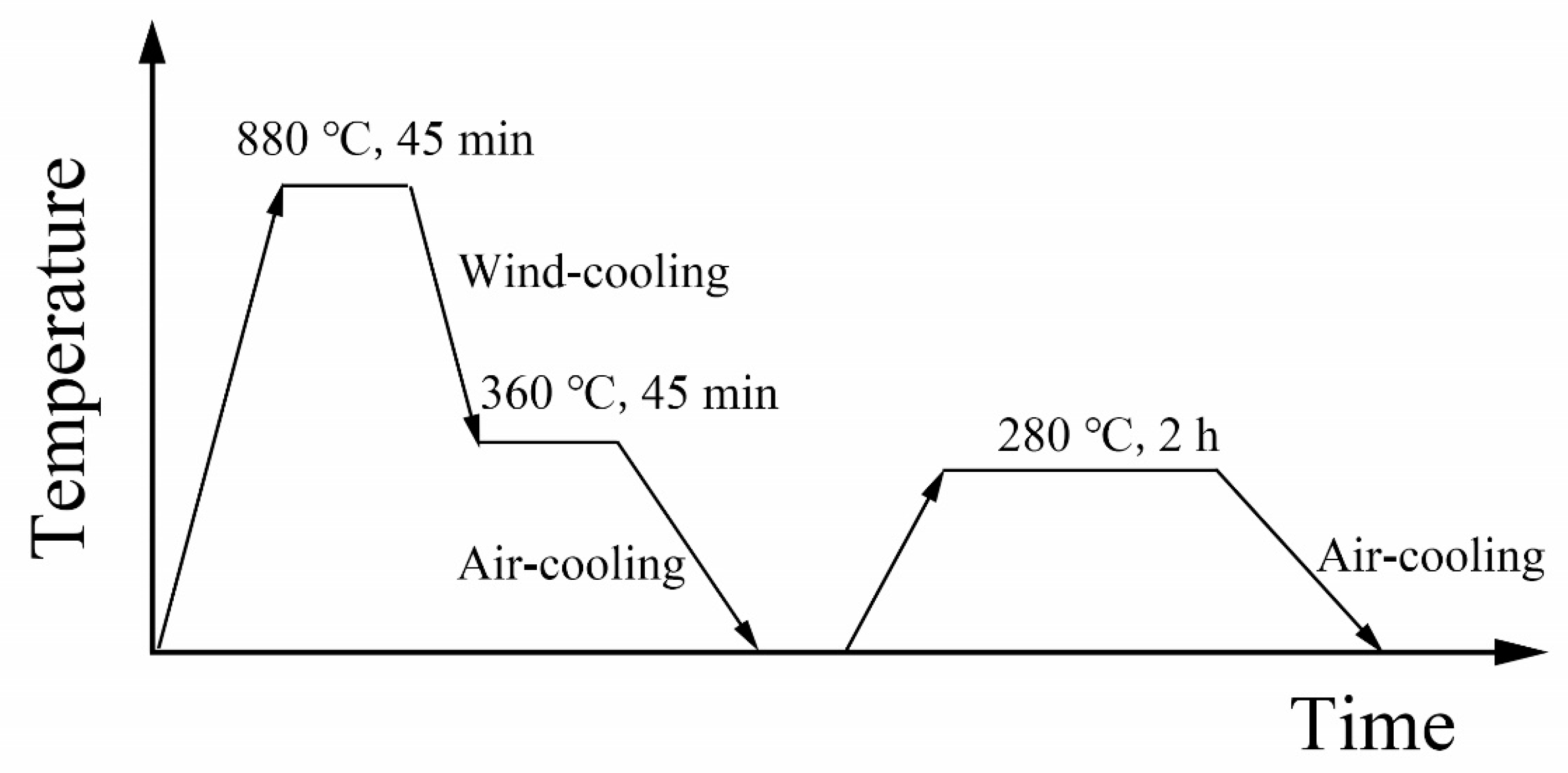 Metals 09 00912 g001