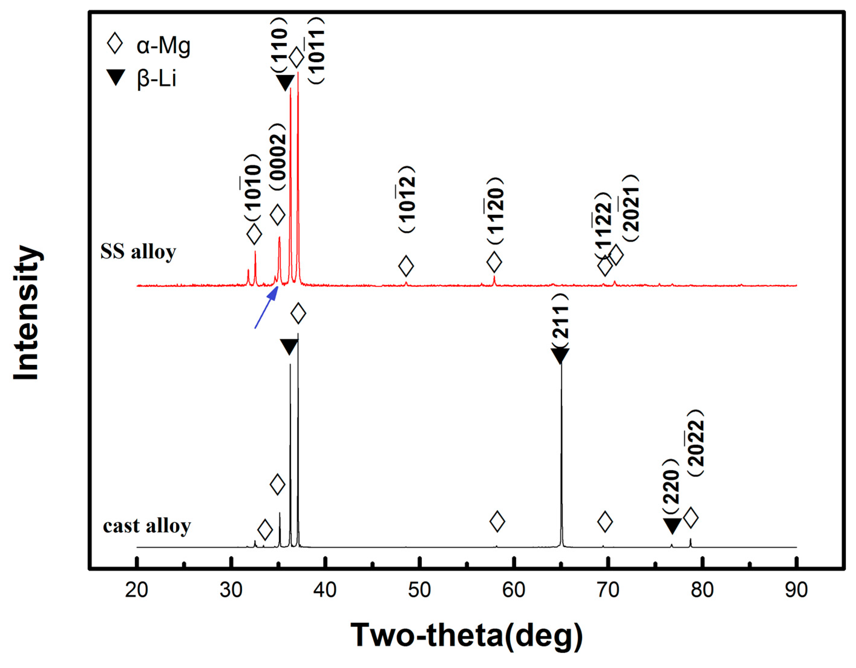 Metals 09 00920 g003