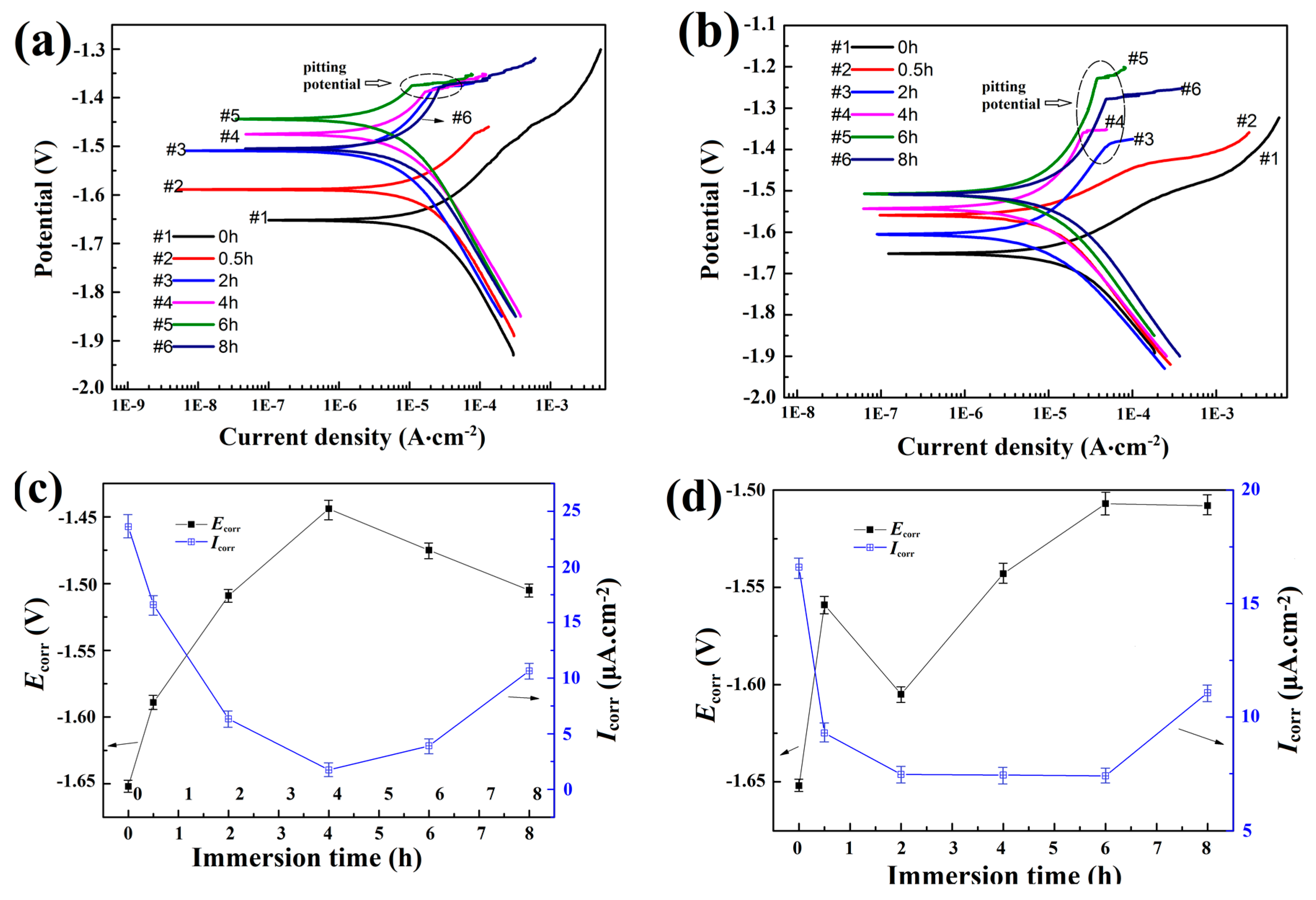 Metals 09 00920 g007