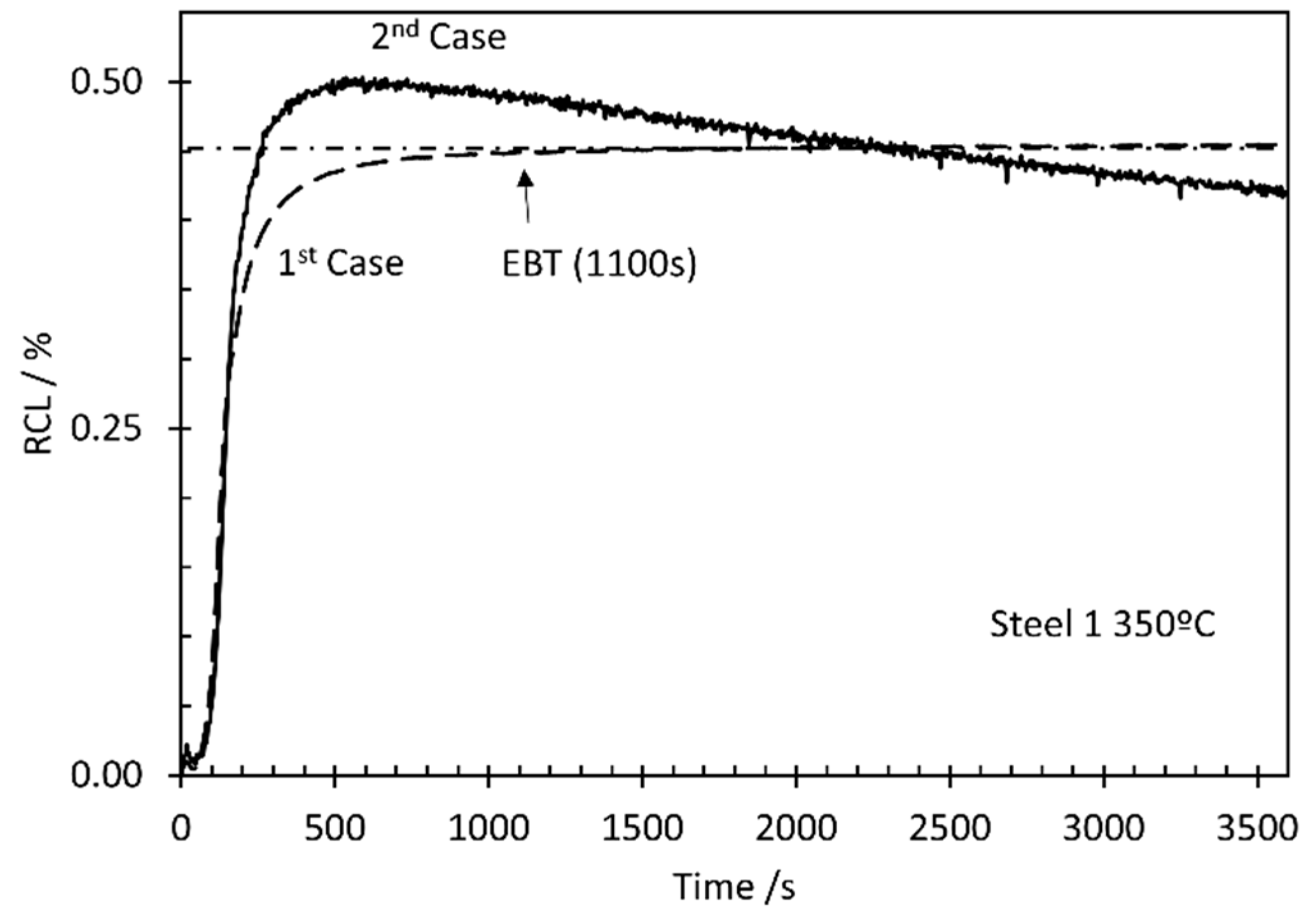 Metals 09 00925 g005