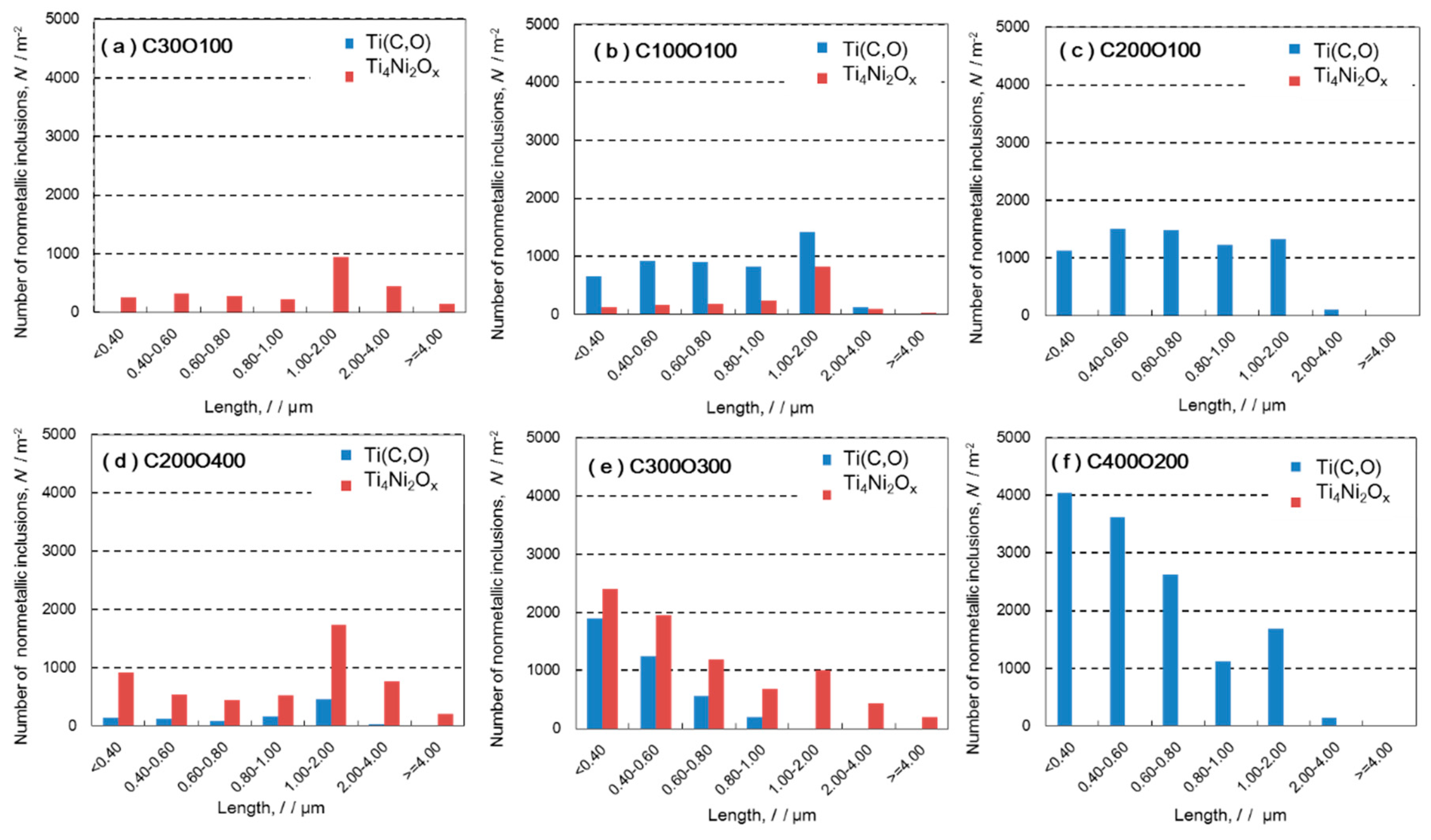 Metals 09 00999 g004 Metals 09 00999 g004