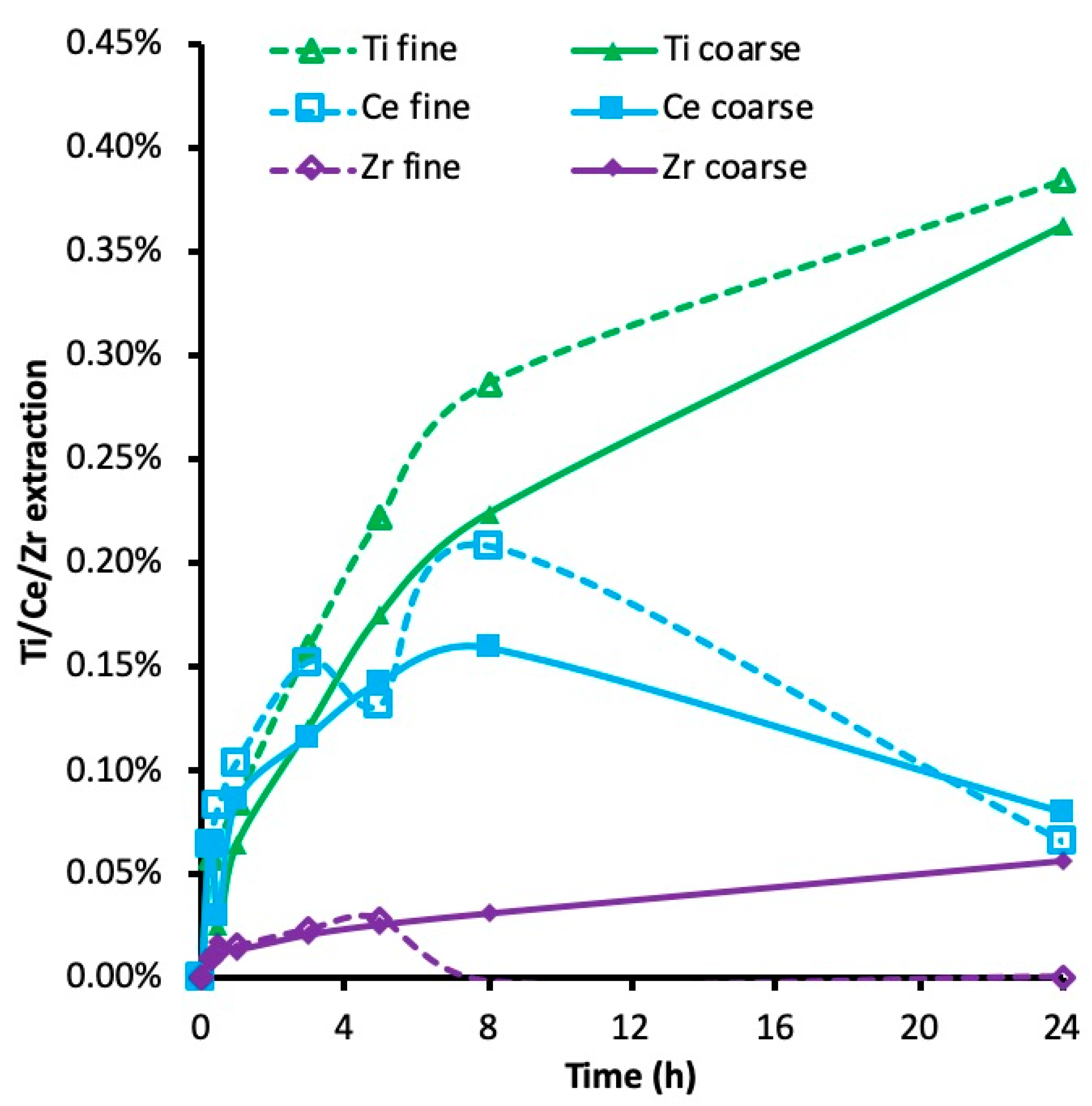 Metals 09 01070 g008 Metals 09 01070 g008