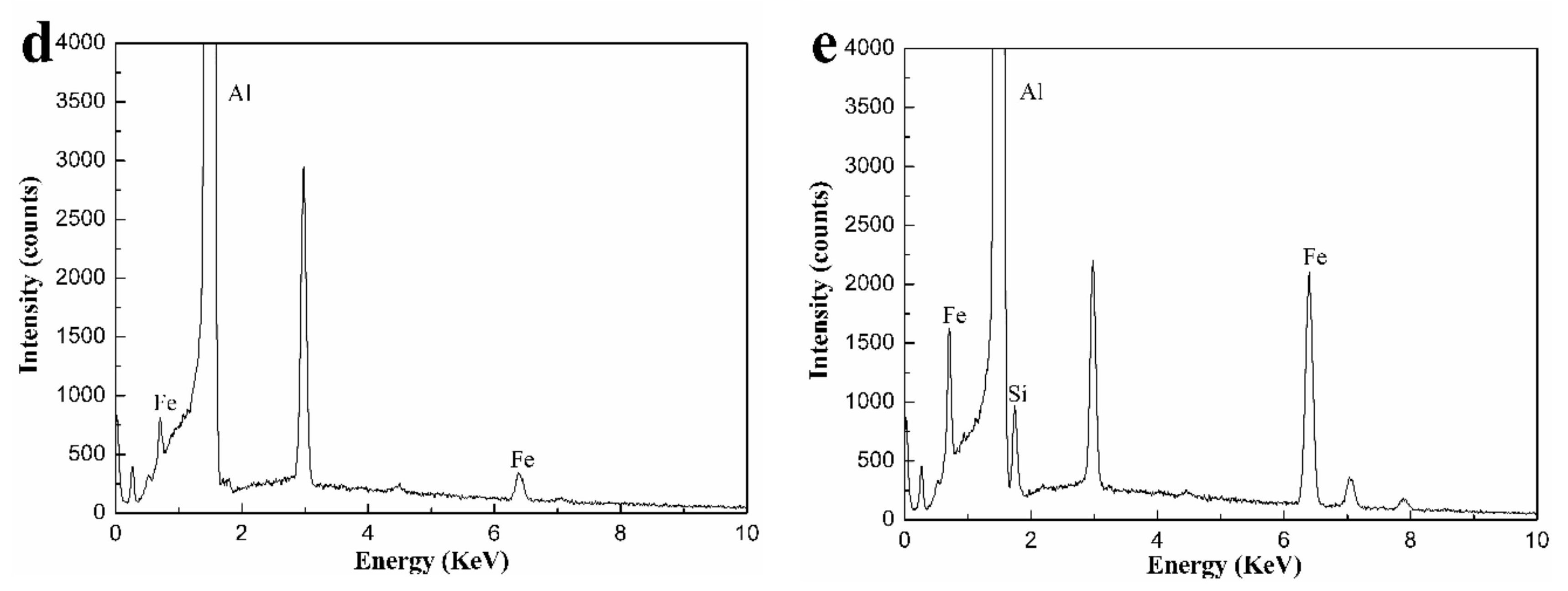 Metals 09 01072 g010b