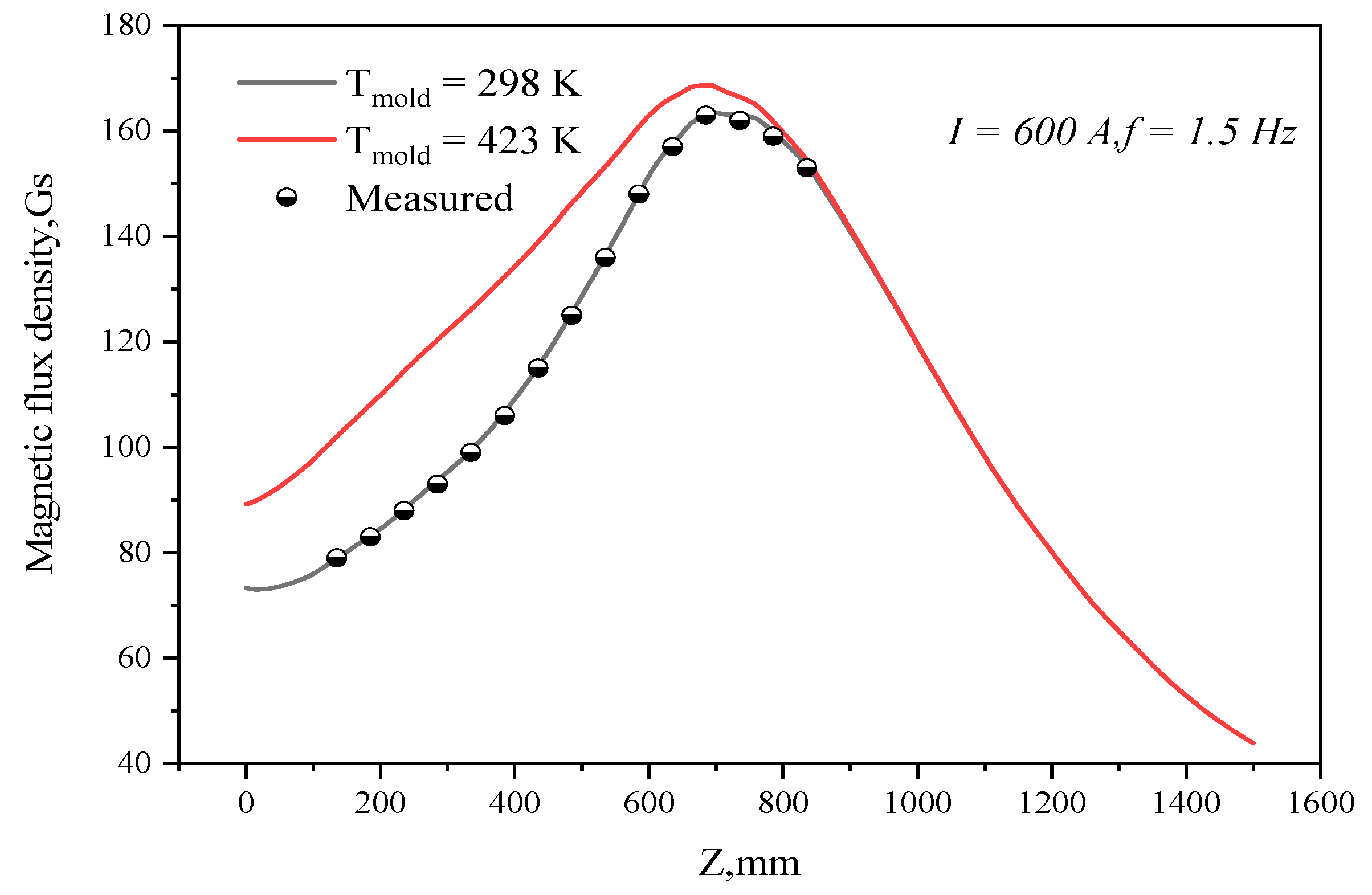 Metals 09 01083 g003