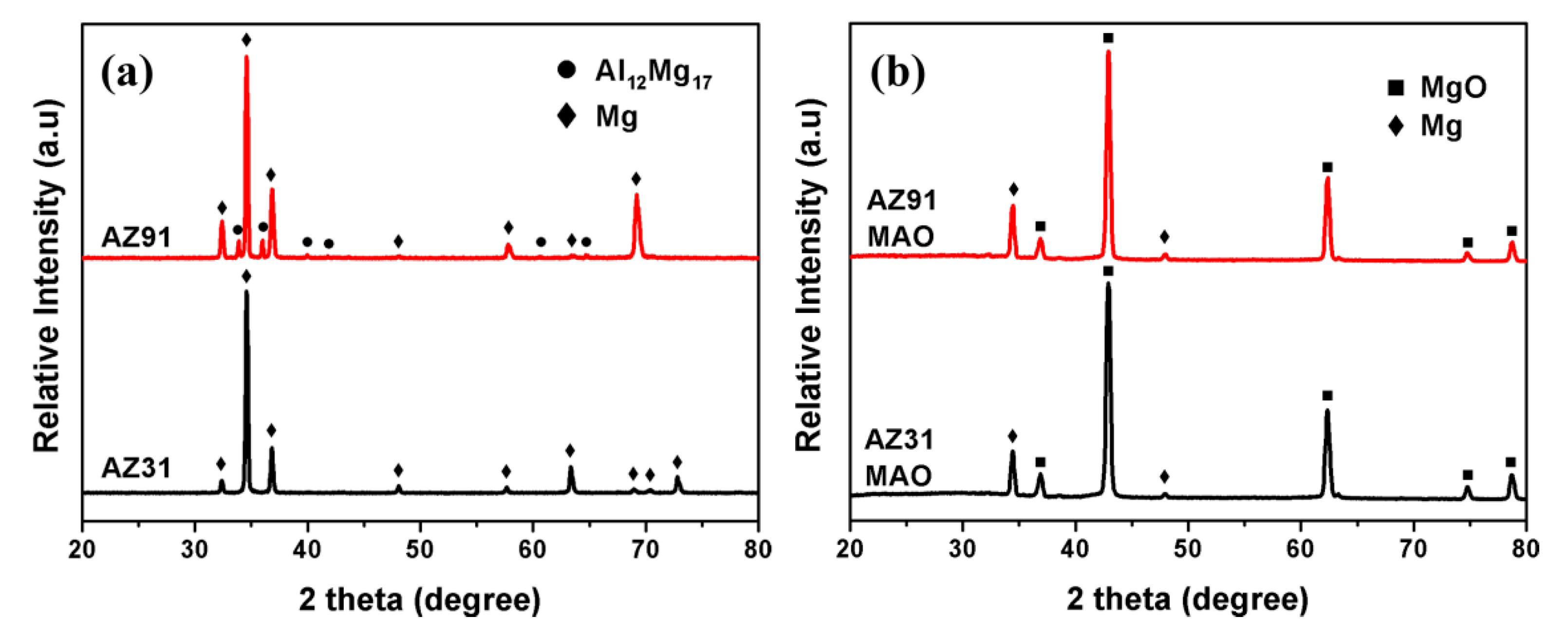 Metals 09 01100 g003