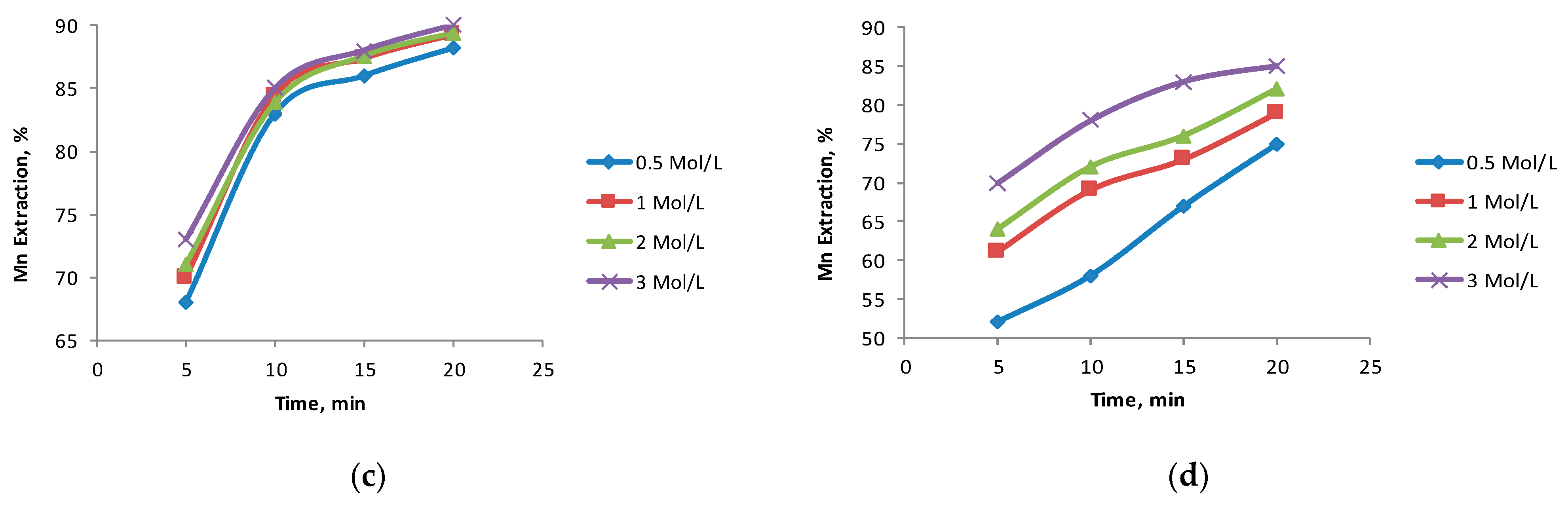 Metals 09 01112 g004b