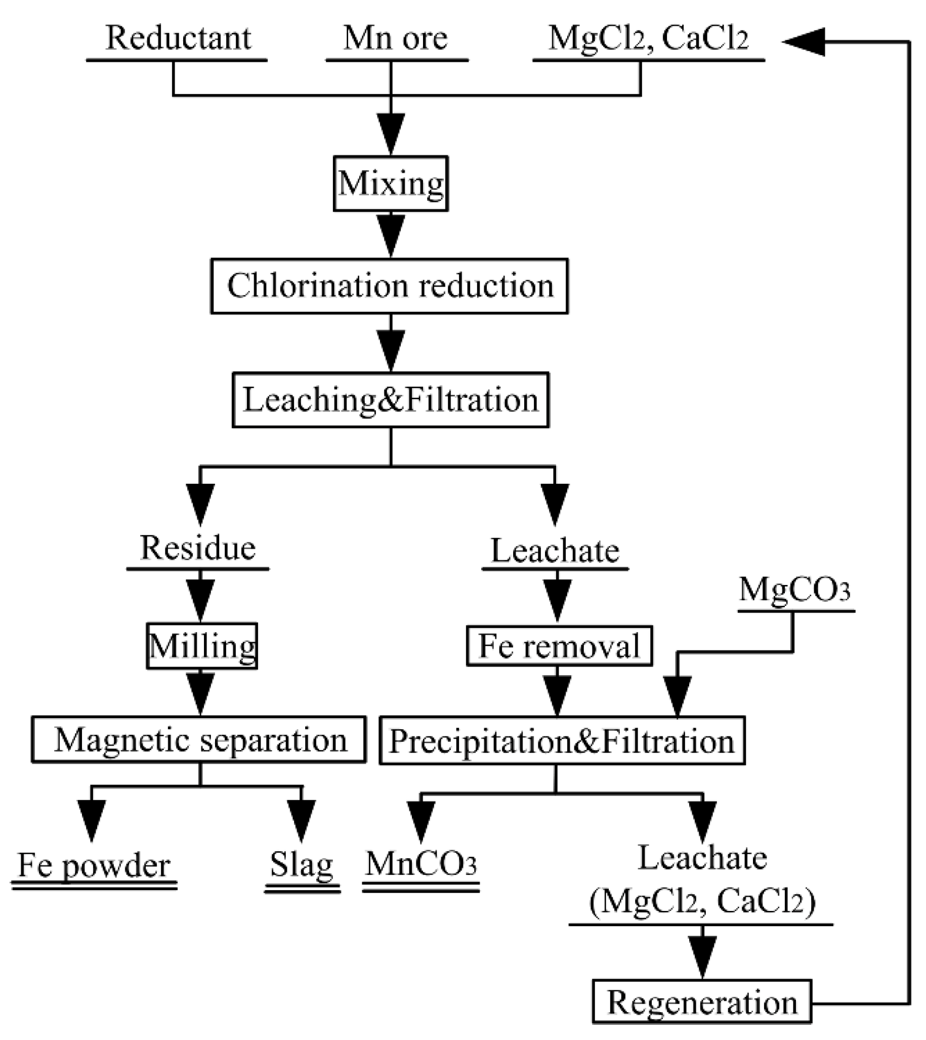 Metals 09 01124 g018