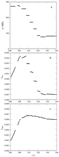 Metals 09 01150 g0a1