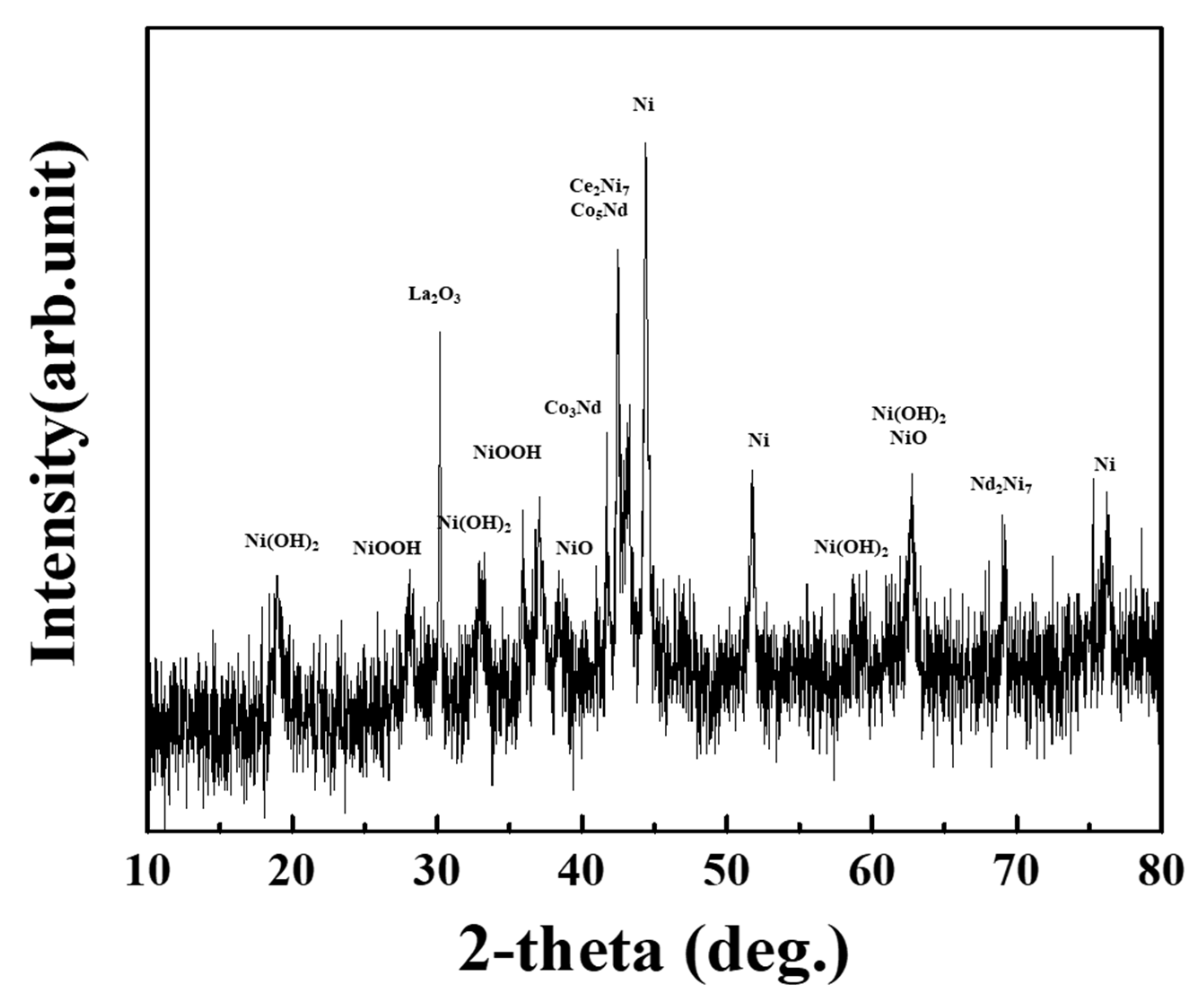 Metals 09 01151 g003 Metals 09 01151 g003